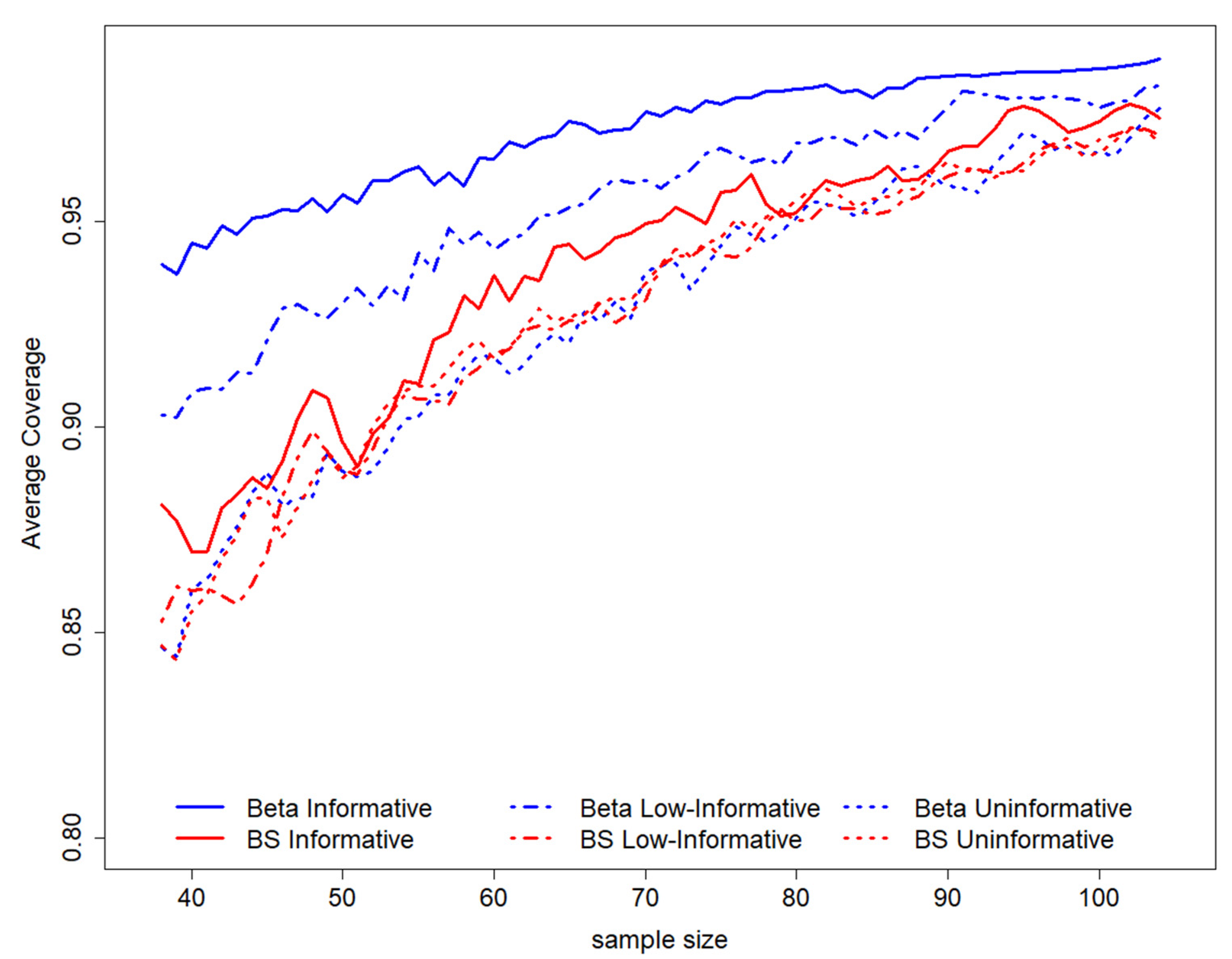 Ijerph 19 14245 g002