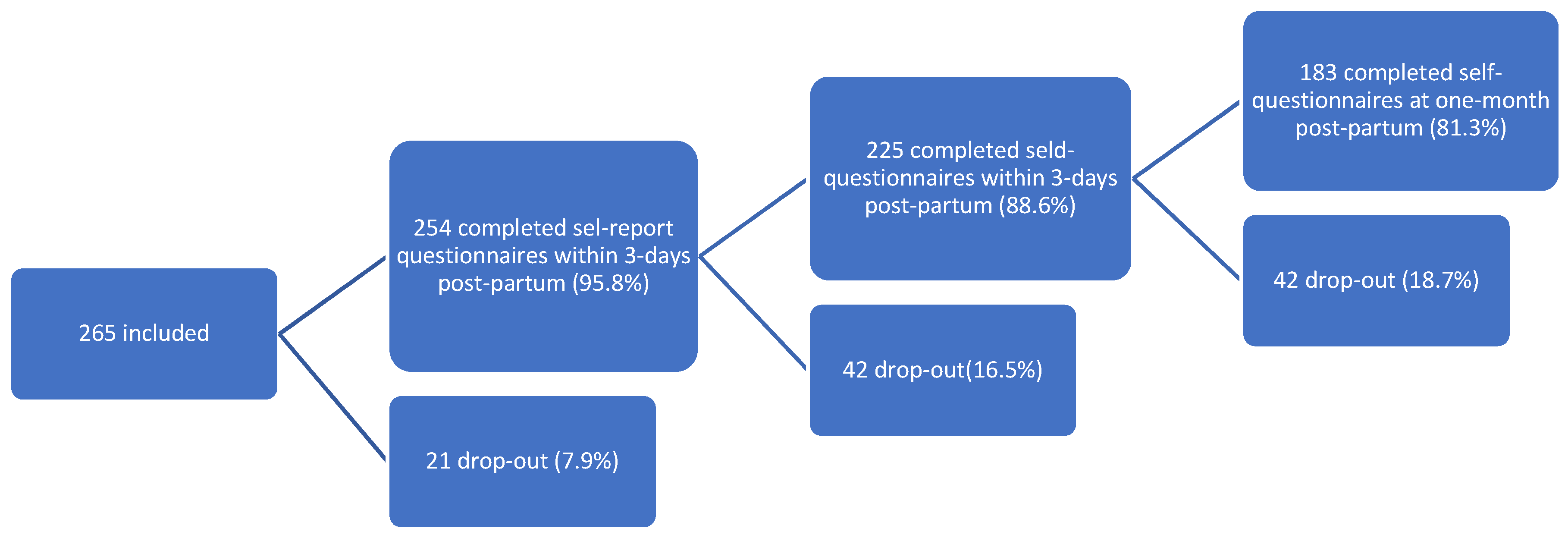 Ijerph 19 14246 g001 Ijerph 19 14246 g001
