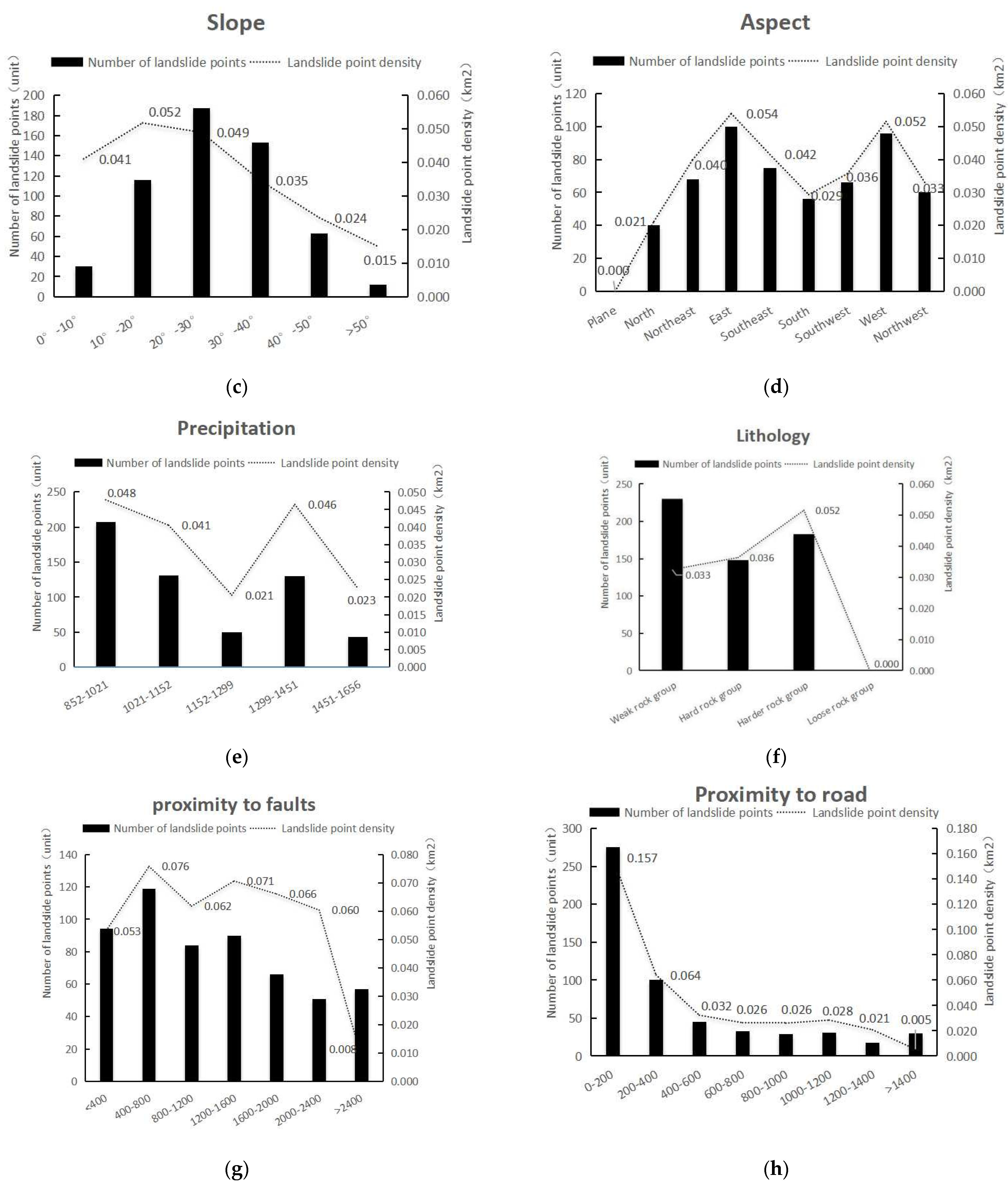 Ijerph 19 14248 g003b Ijerph 19 14248 g003b
