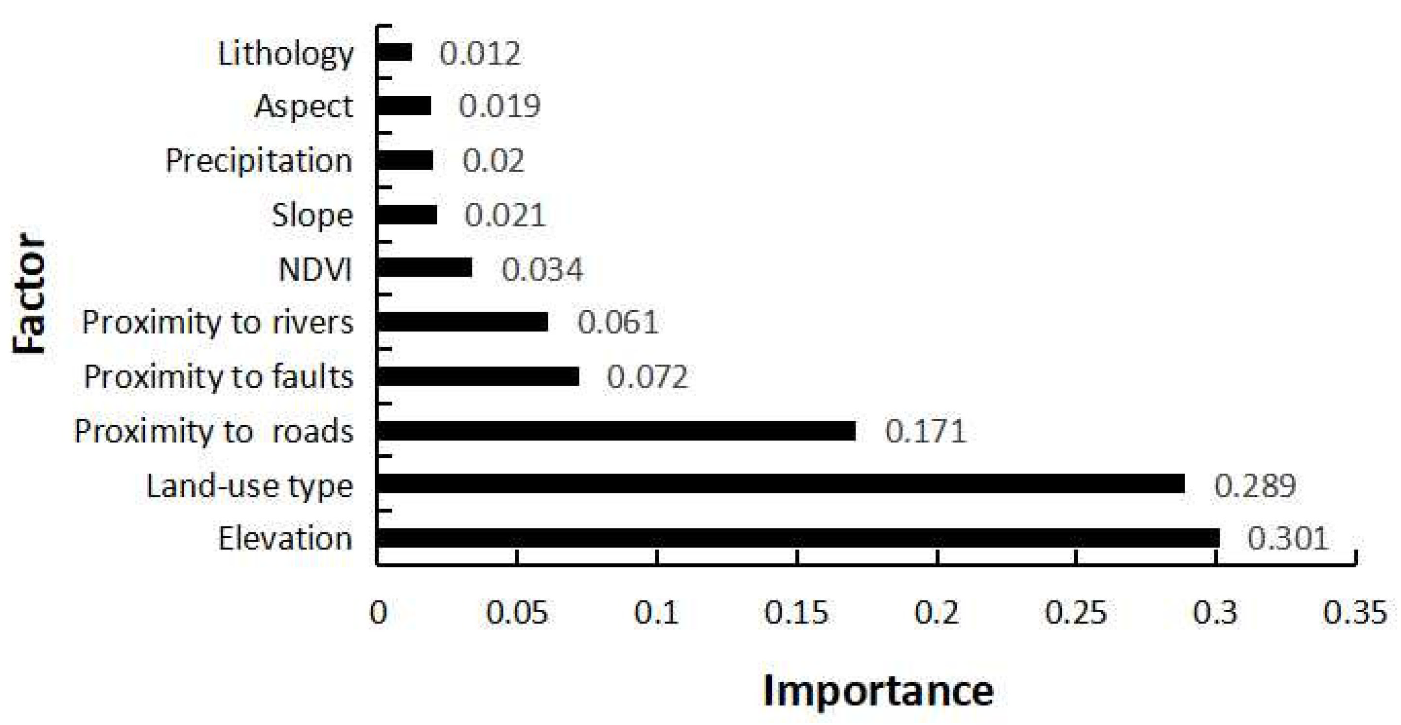 Ijerph 19 14248 g007 Ijerph 19 14248 g007