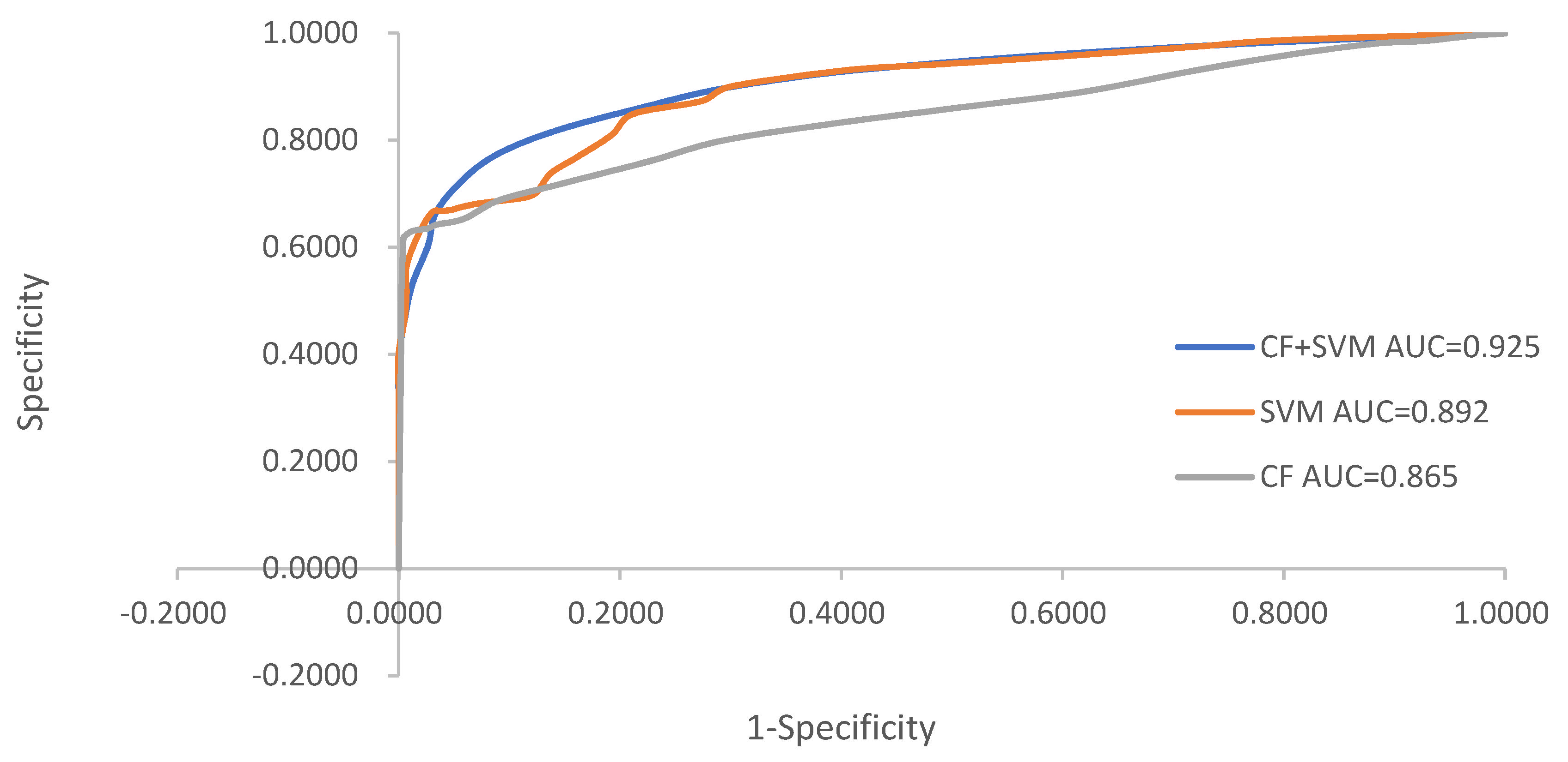 Ijerph 19 14248 g008 Ijerph 19 14248 g008