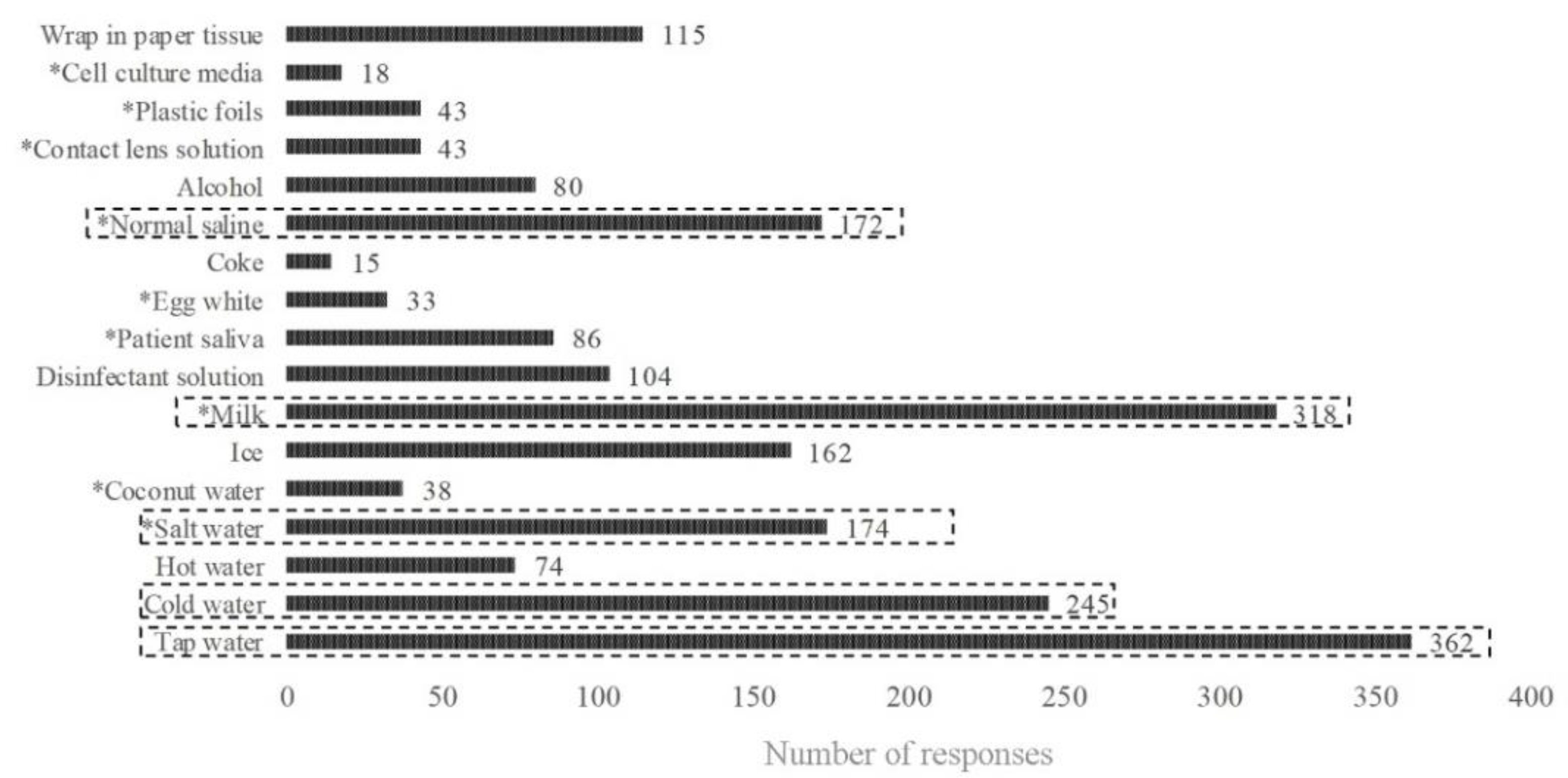Ijerph 19 14249 g001