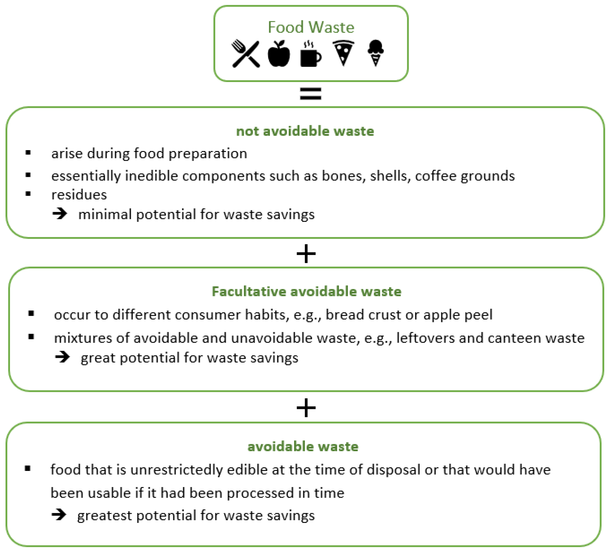 Ijerph 19 14253 g002