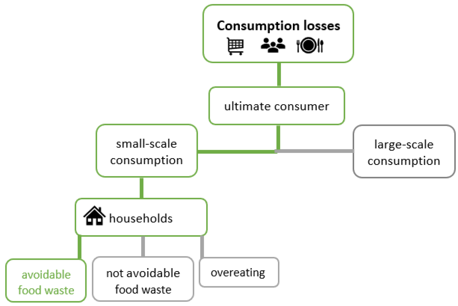 Ijerph 19 14253 g003