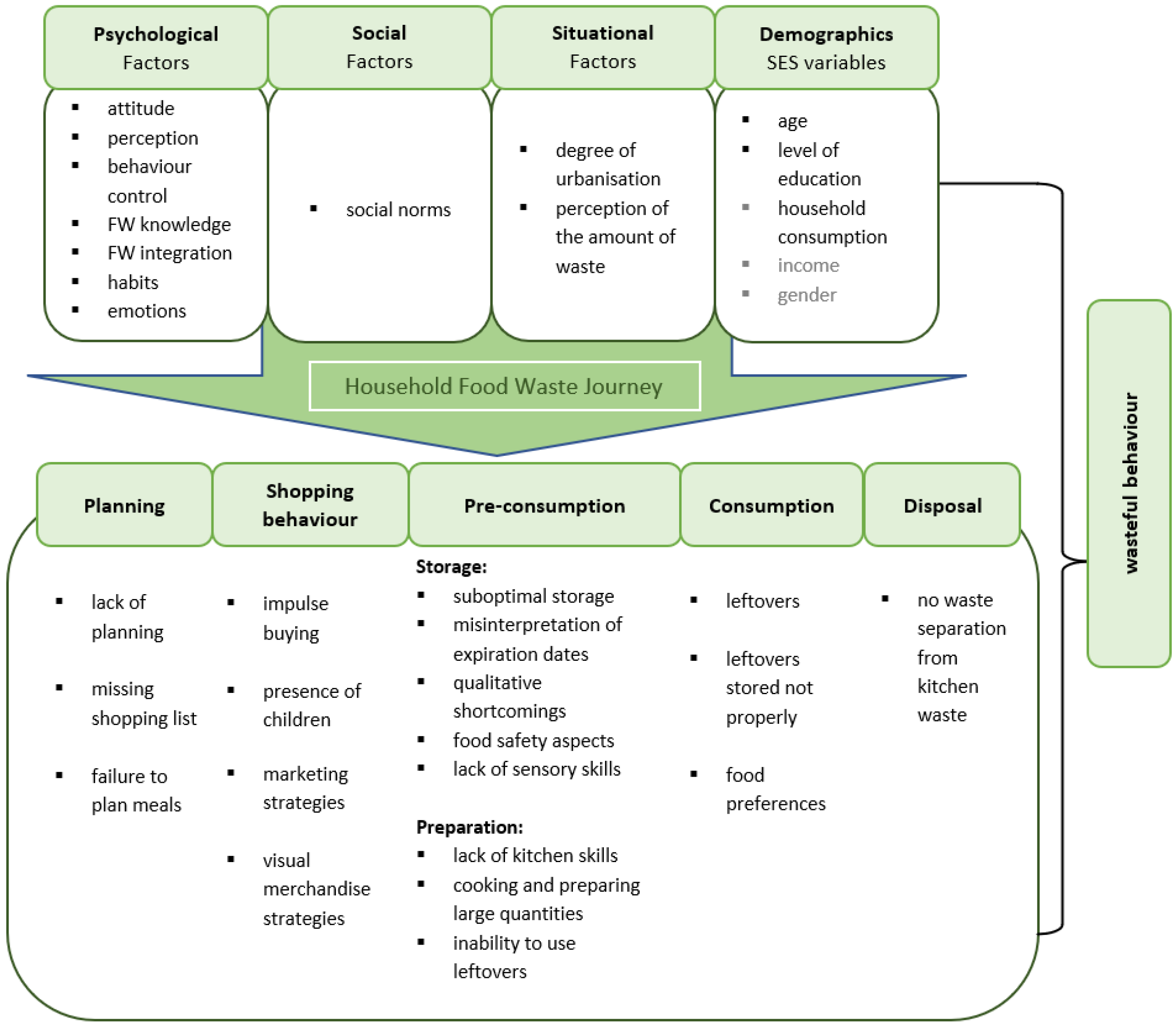 Ijerph 19 14253 g004