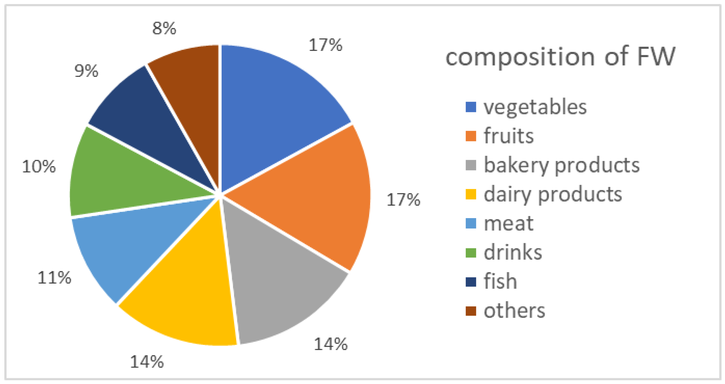 Ijerph 19 14253 g005