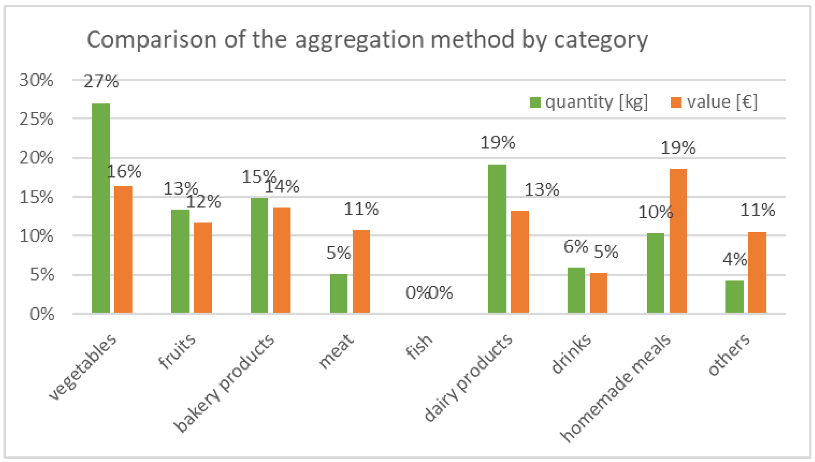 Ijerph 19 14253 g006