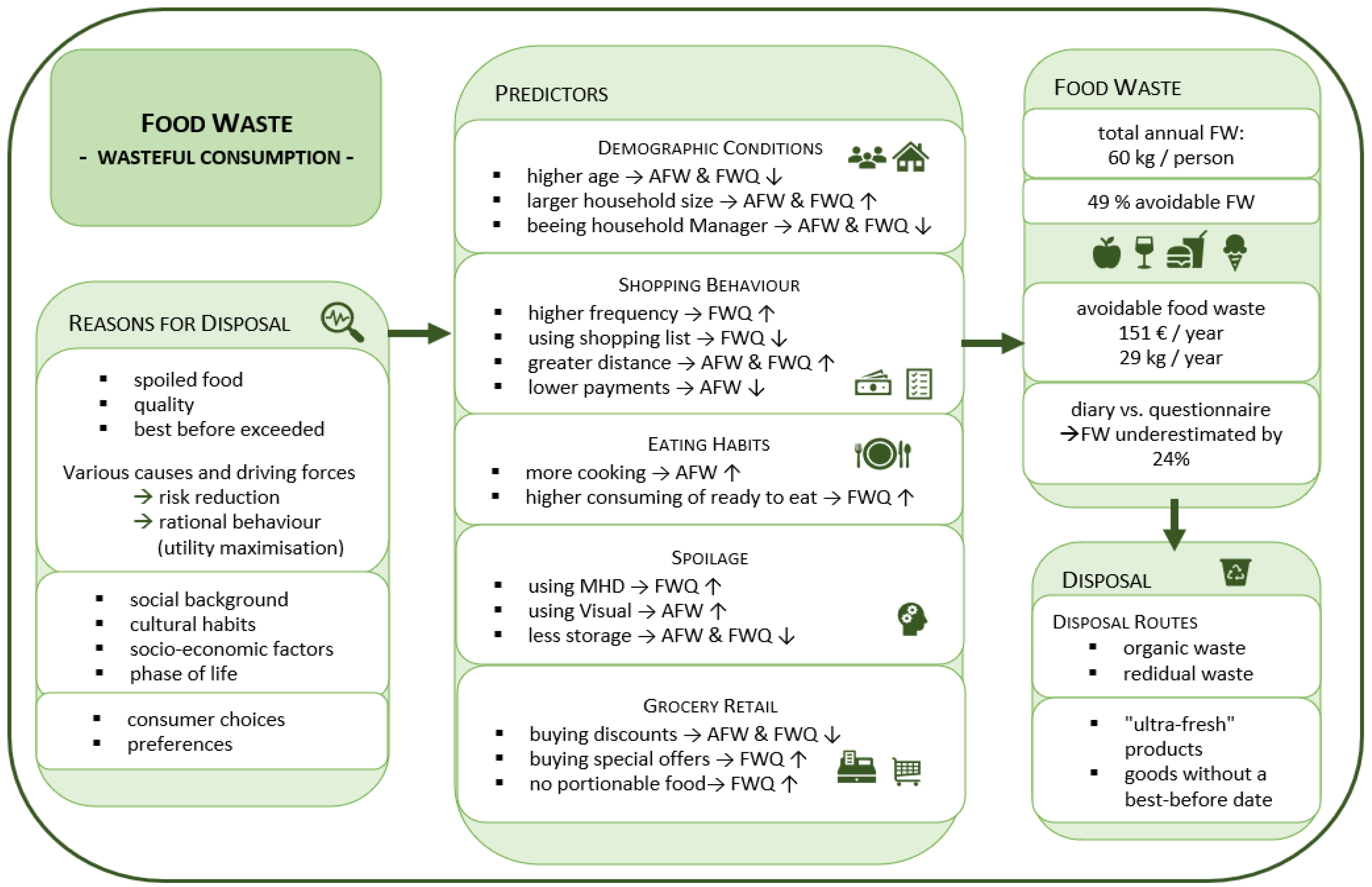 Ijerph 19 14253 g007