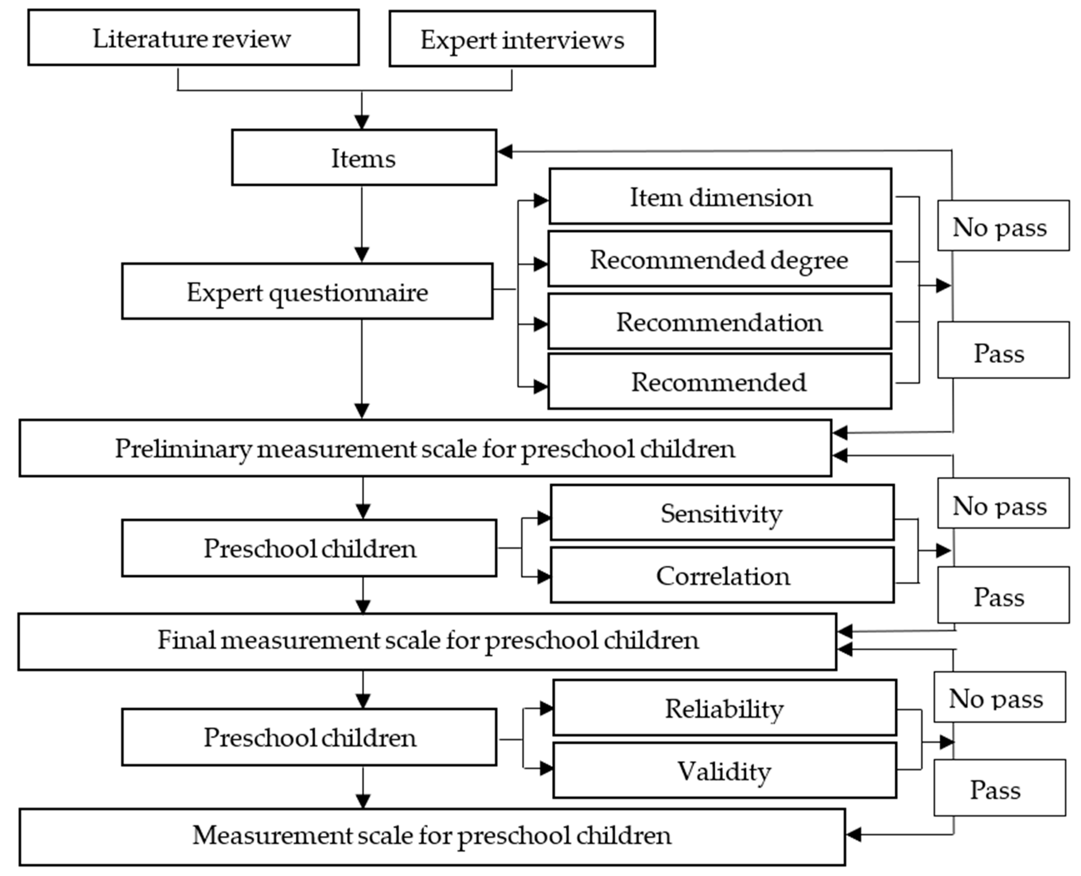 Ijerph 19 14257 g001