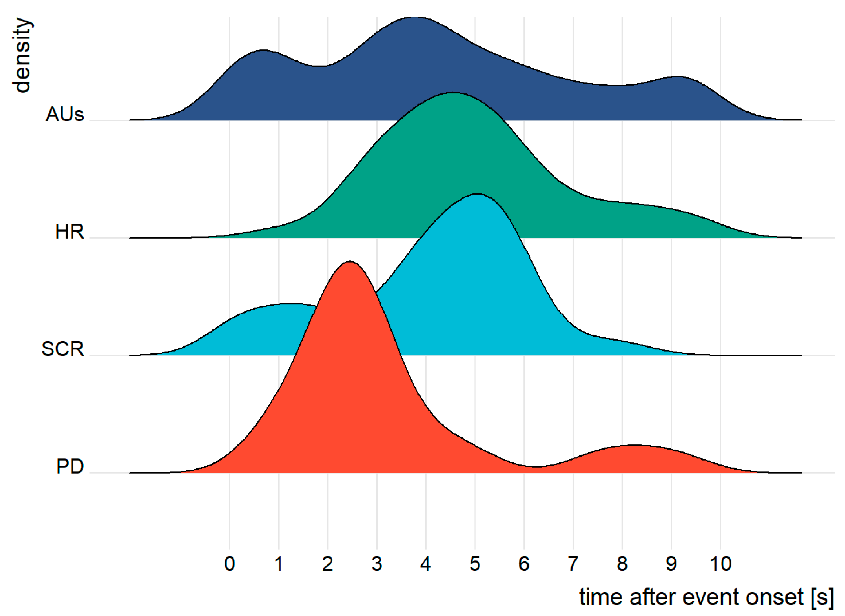 Ijerph 19 14259 g003