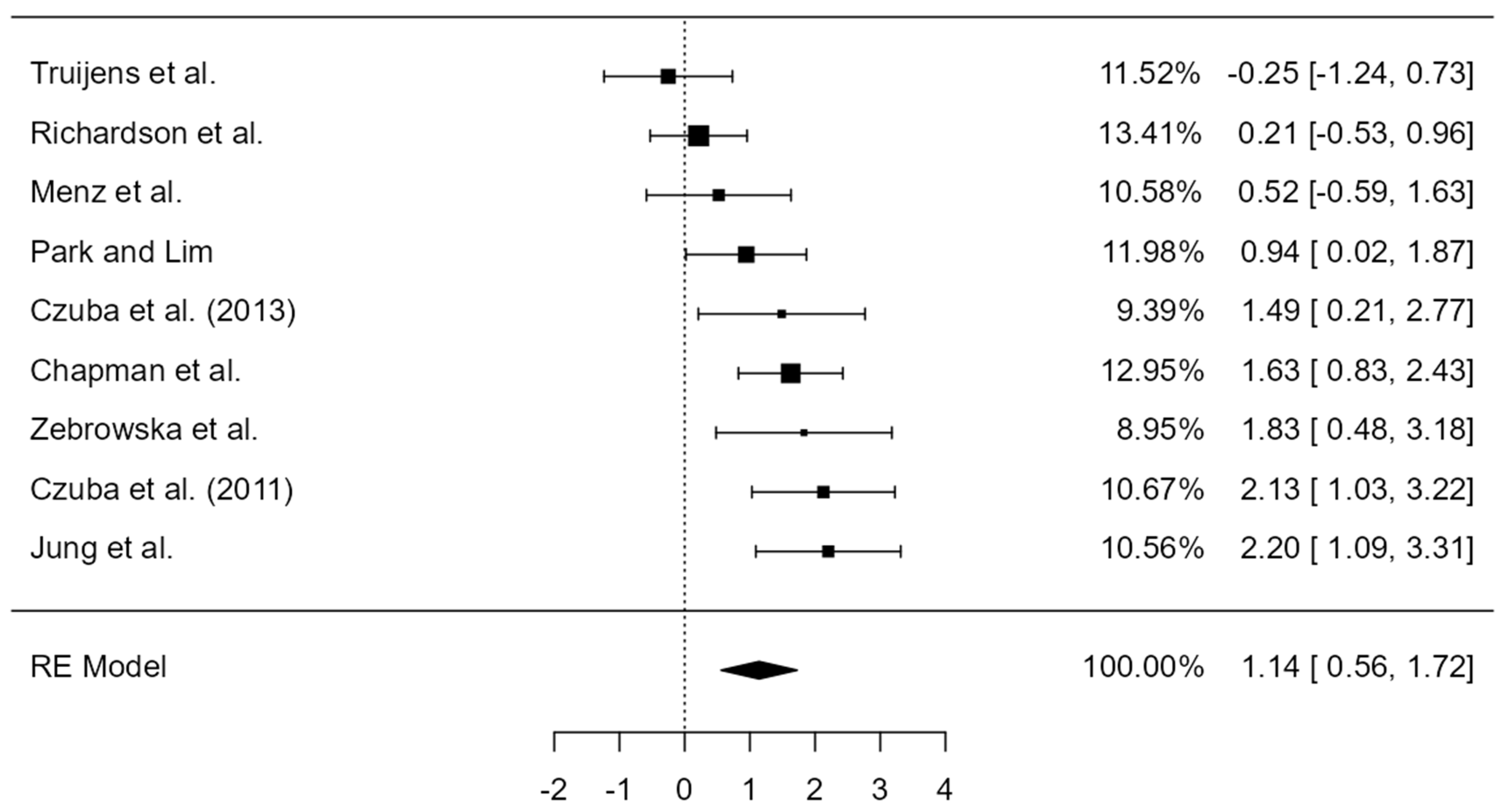 Ijerph 19 14261 g002