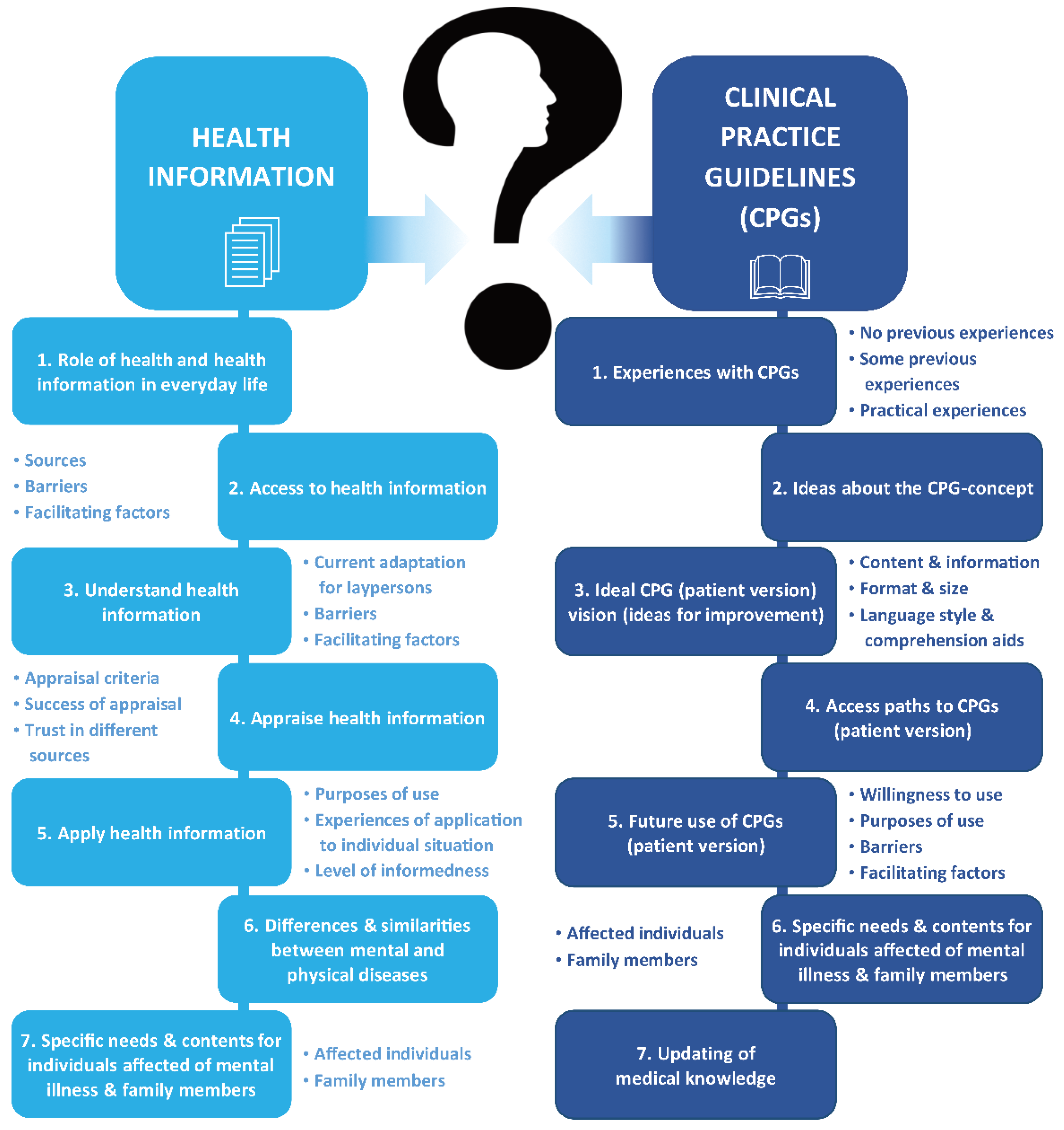 Ijerph 19 14262 g002