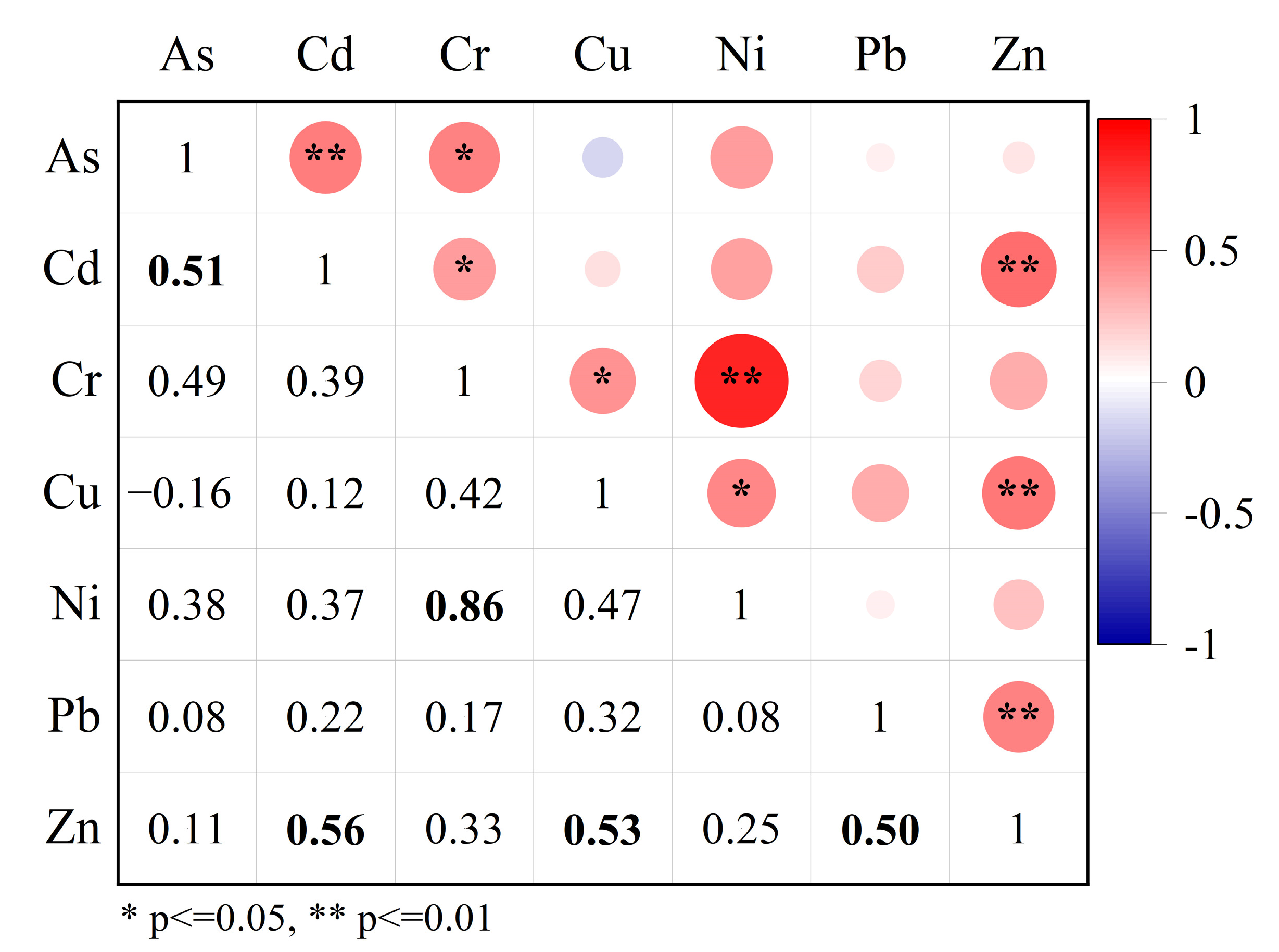 Ijerph 19 14264 g003