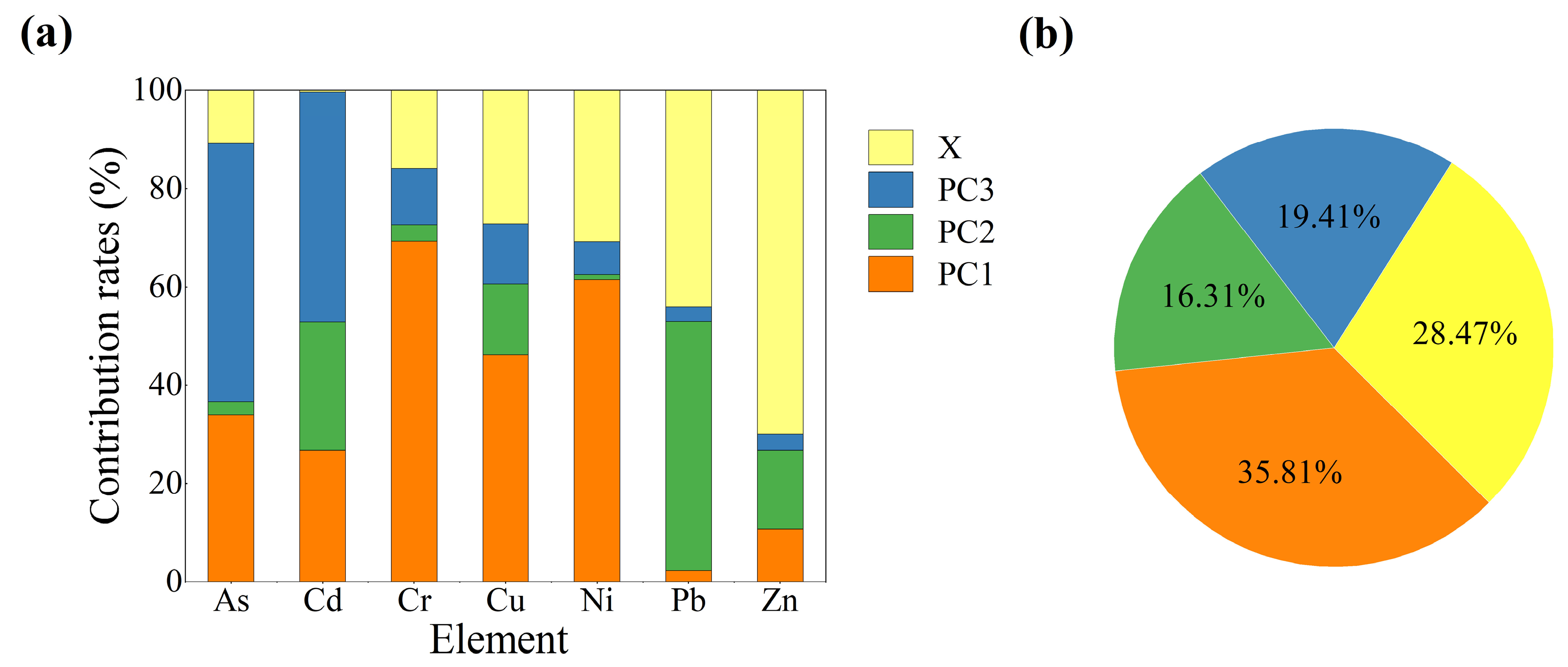 Ijerph 19 14264 g004