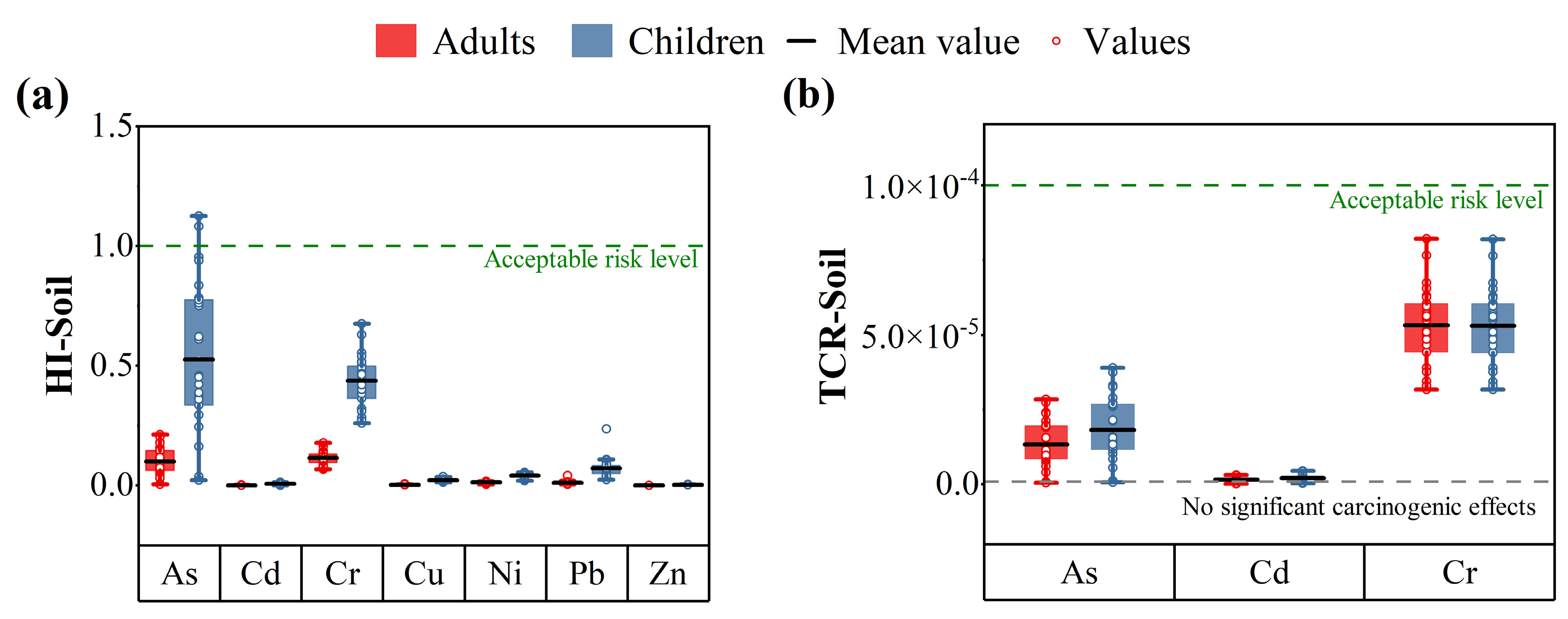 Ijerph 19 14264 g005