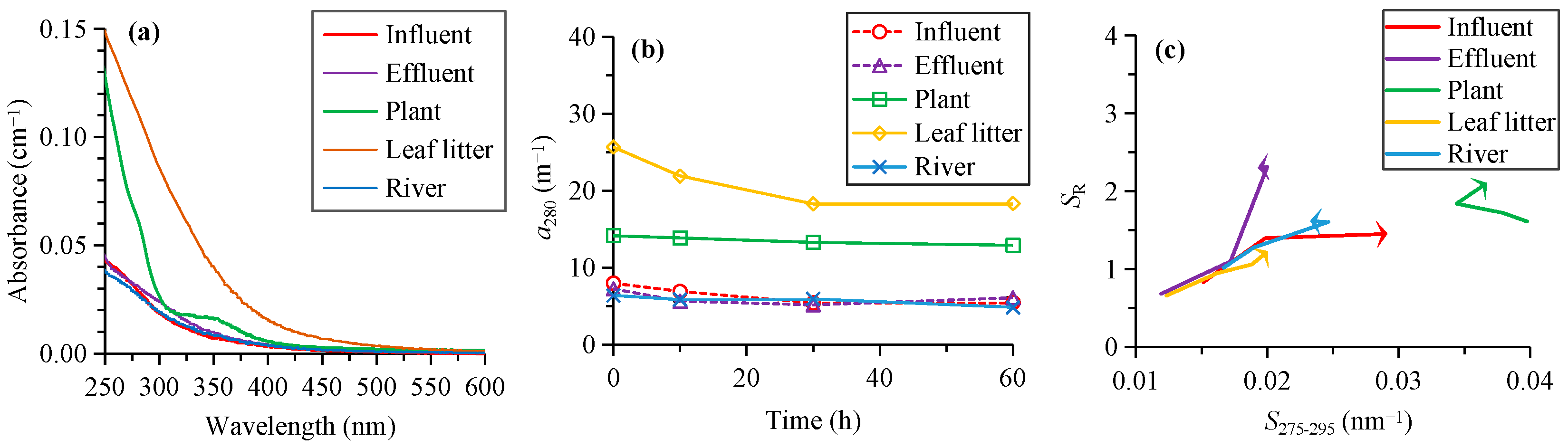 Ijerph 19 14268 g001