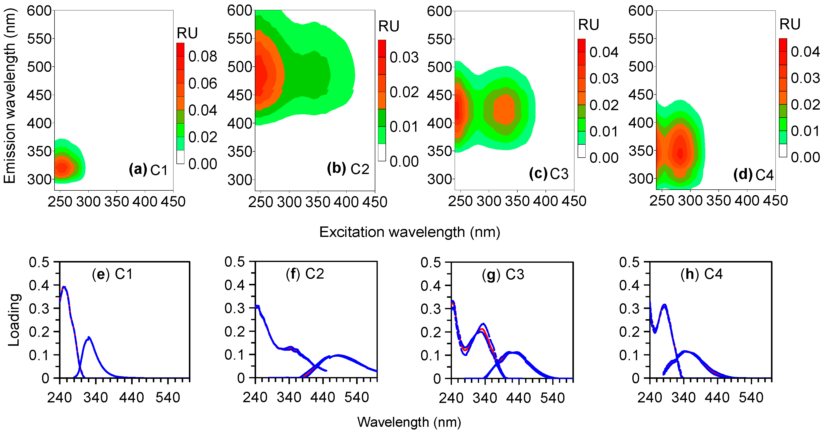 Ijerph 19 14268 g002