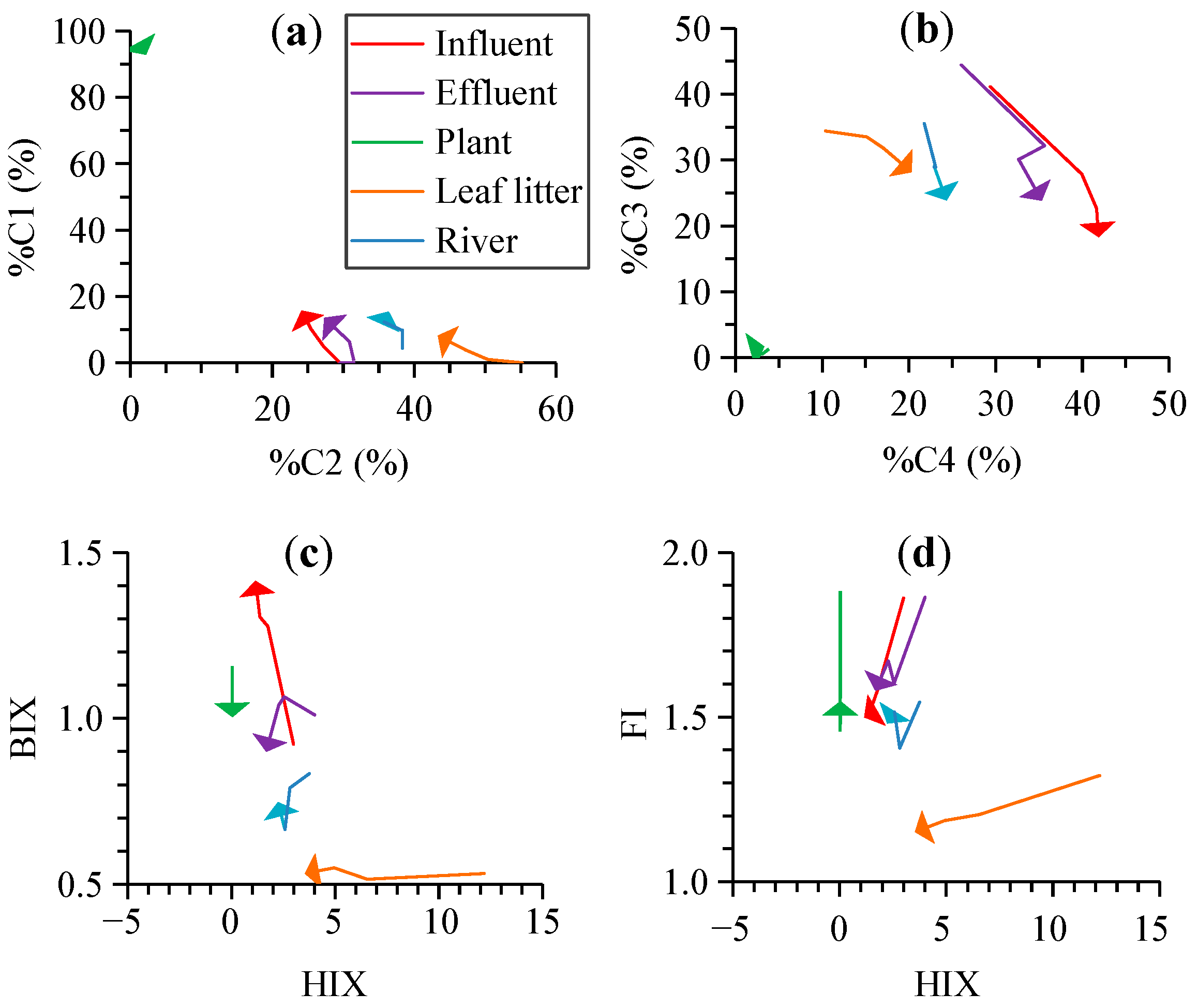 Ijerph 19 14268 g004