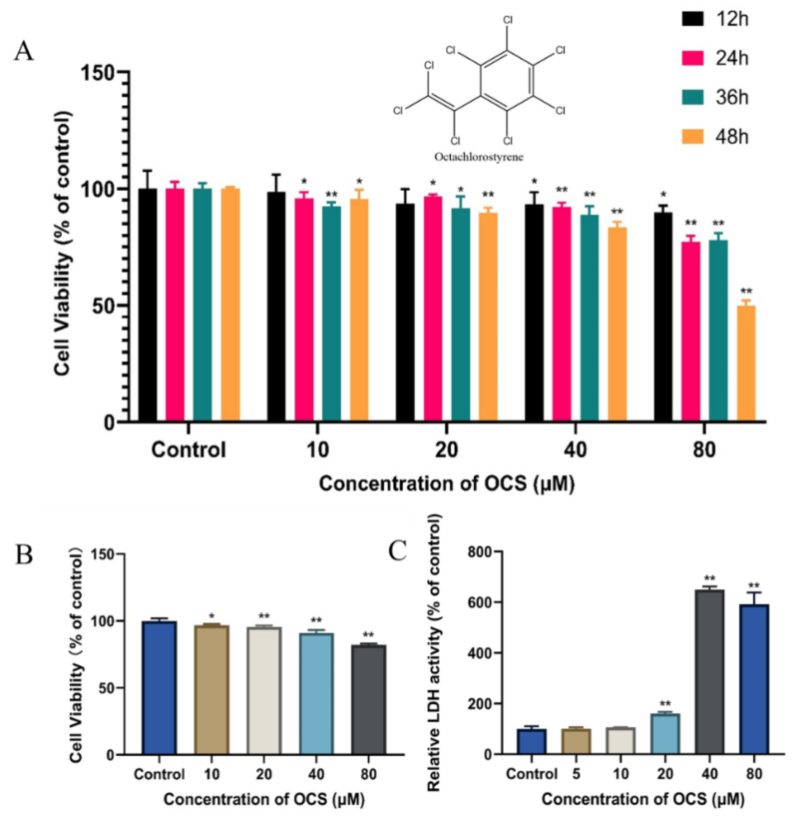 Ijerph 19 14272 g001
