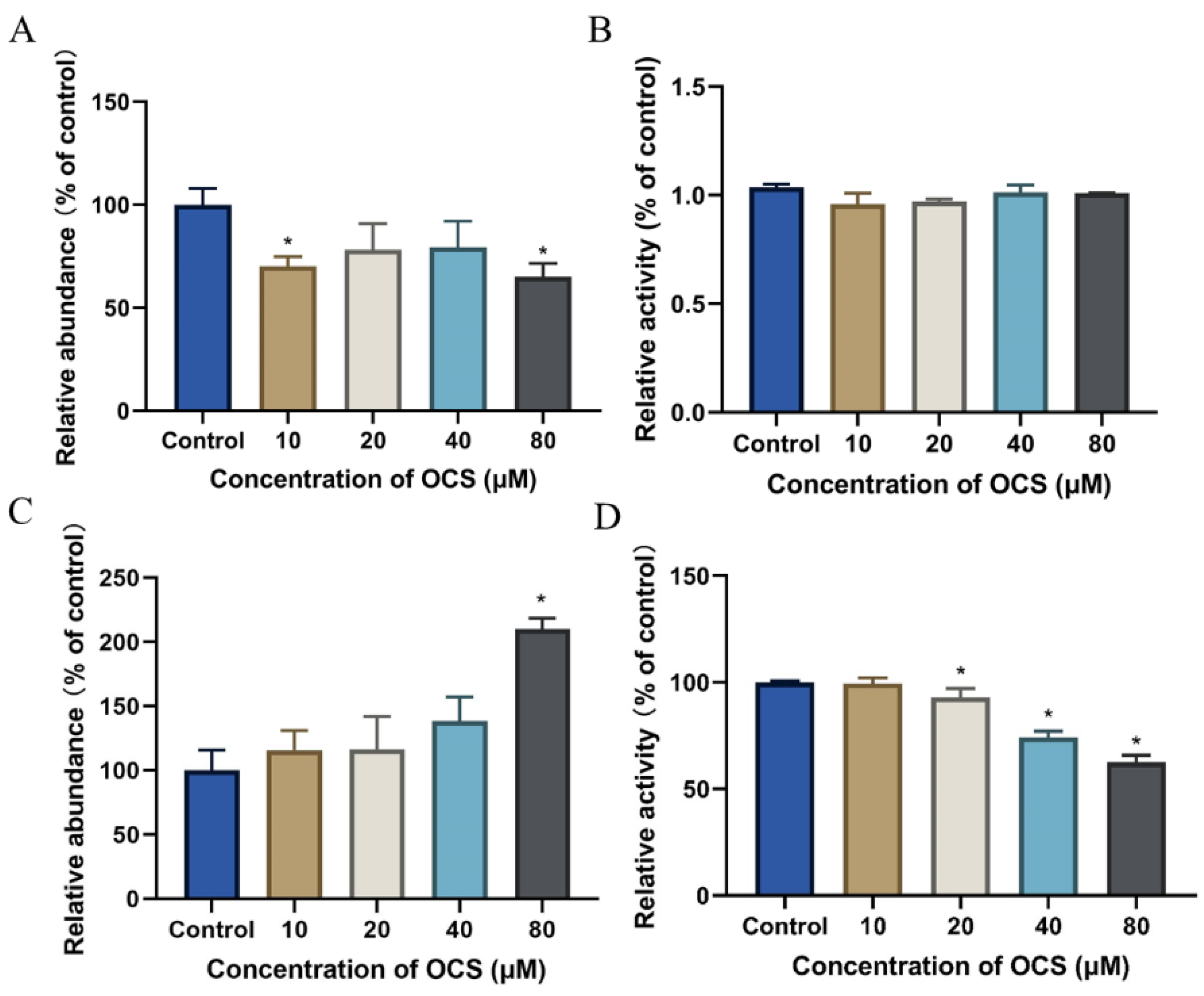 Ijerph 19 14272 g003