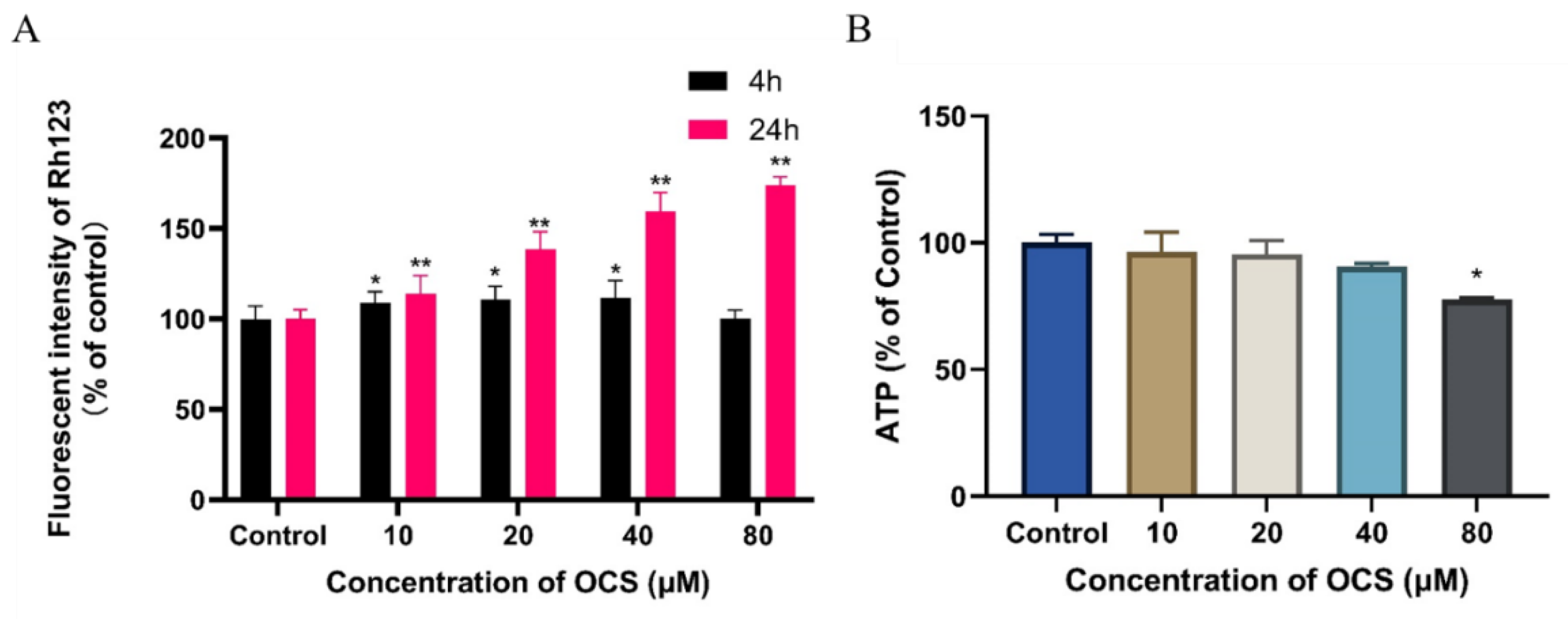 Ijerph 19 14272 g004