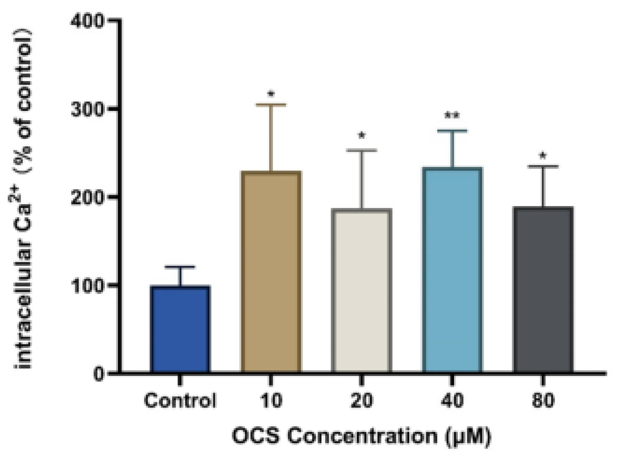 Ijerph 19 14272 g005