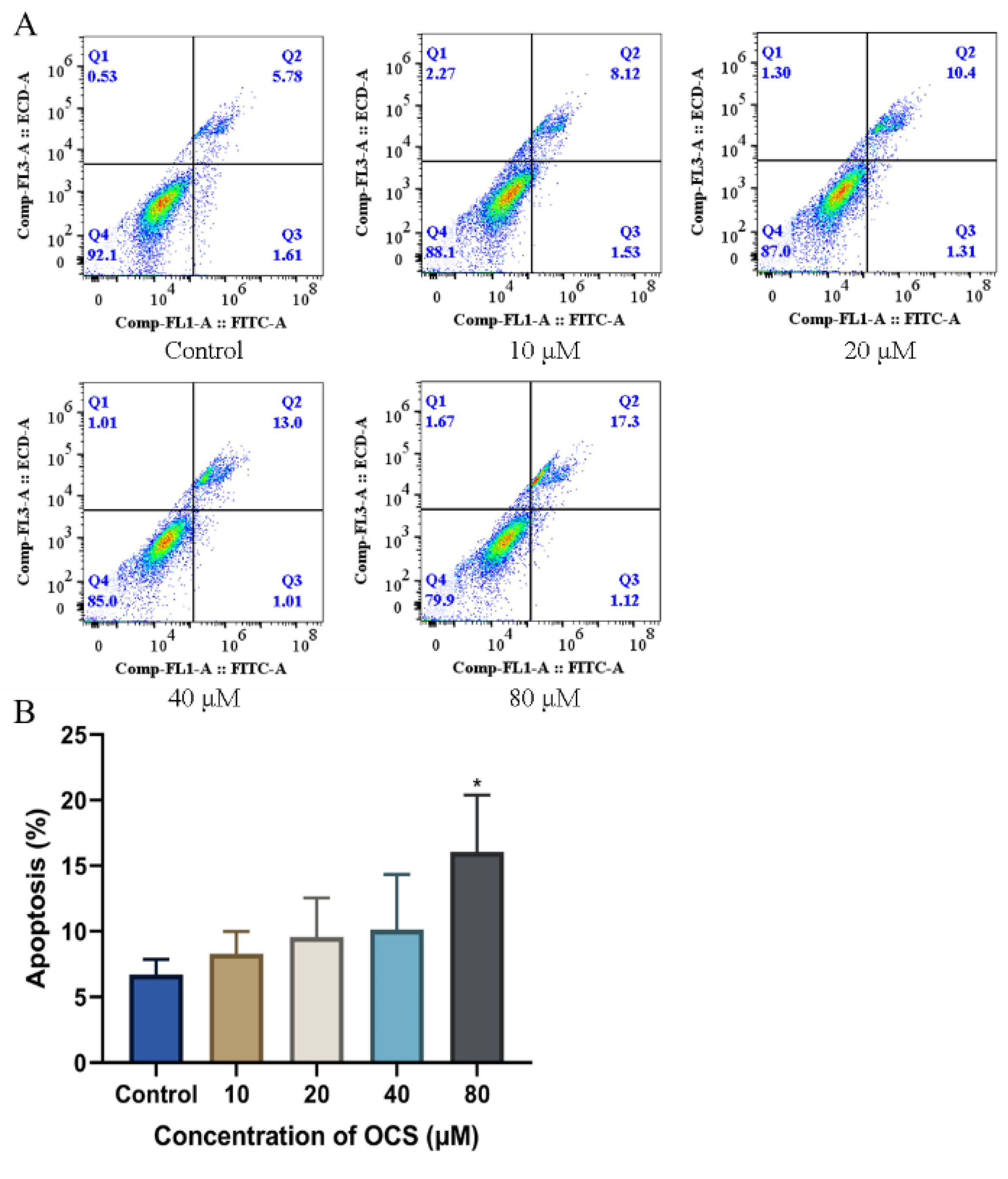 Ijerph 19 14272 g006