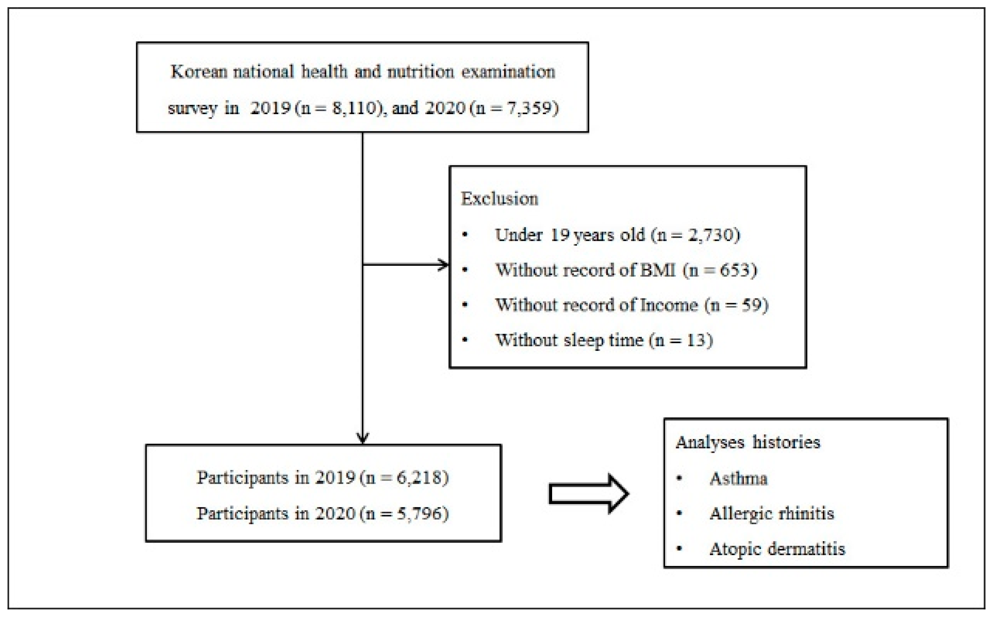 Ijerph 19 14274 g001