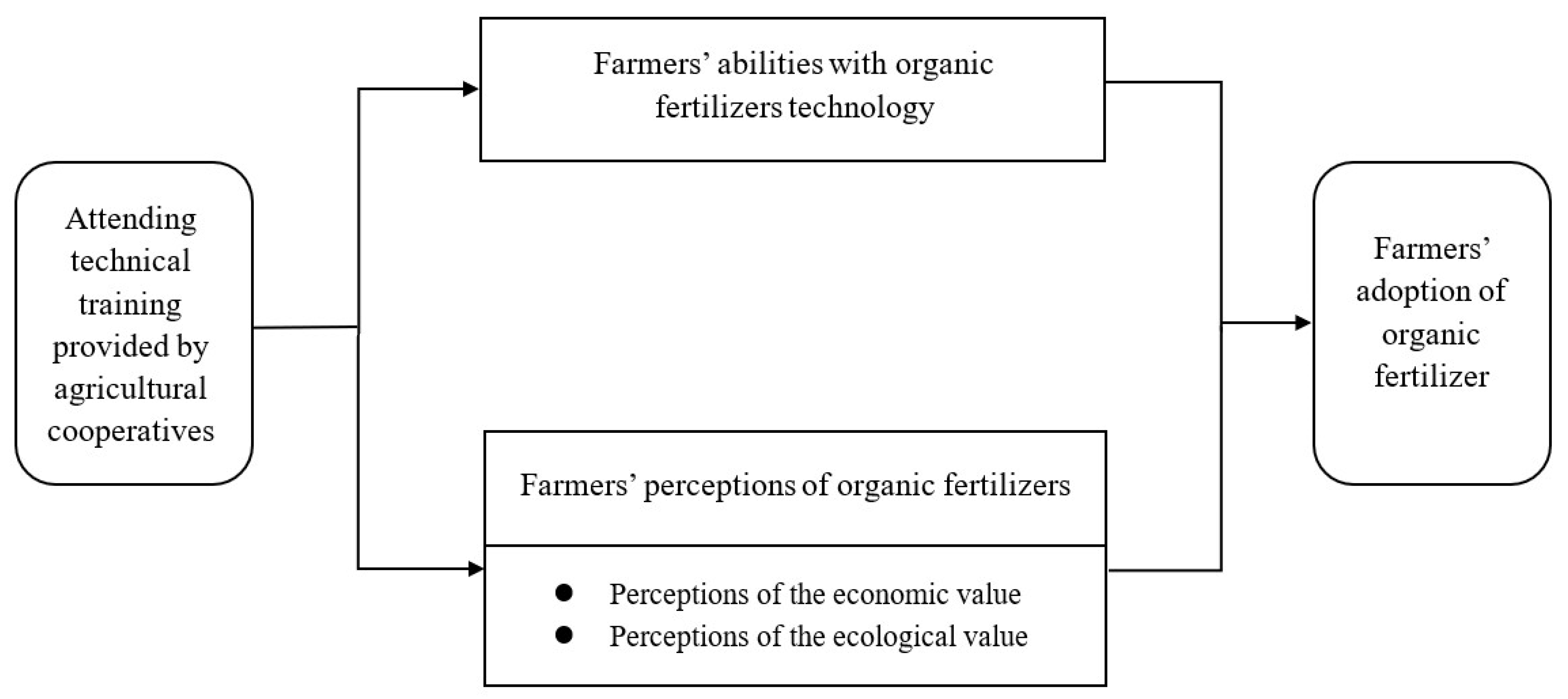 Ijerph 19 14277 g001
