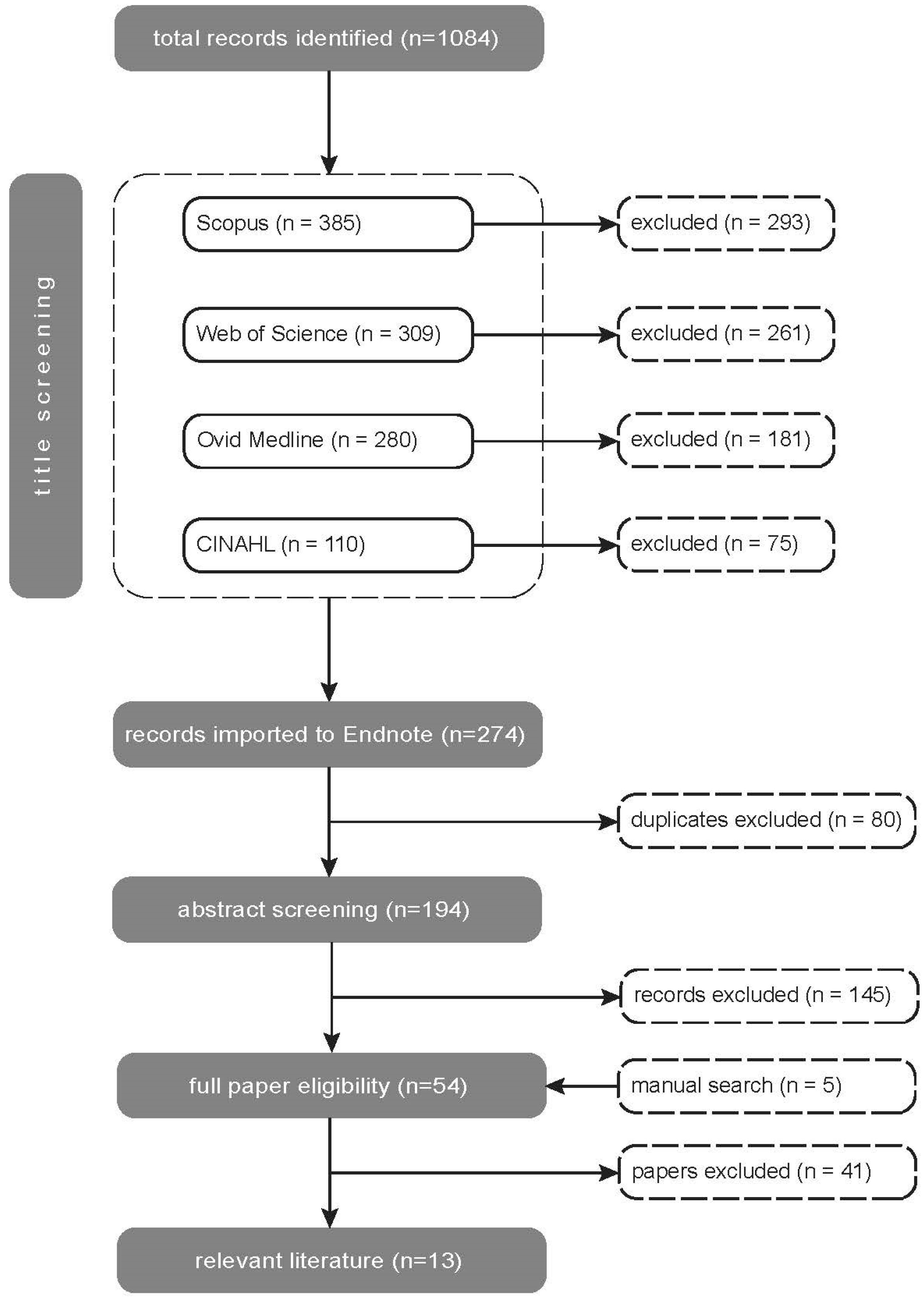 Ijerph 19 14279 g001