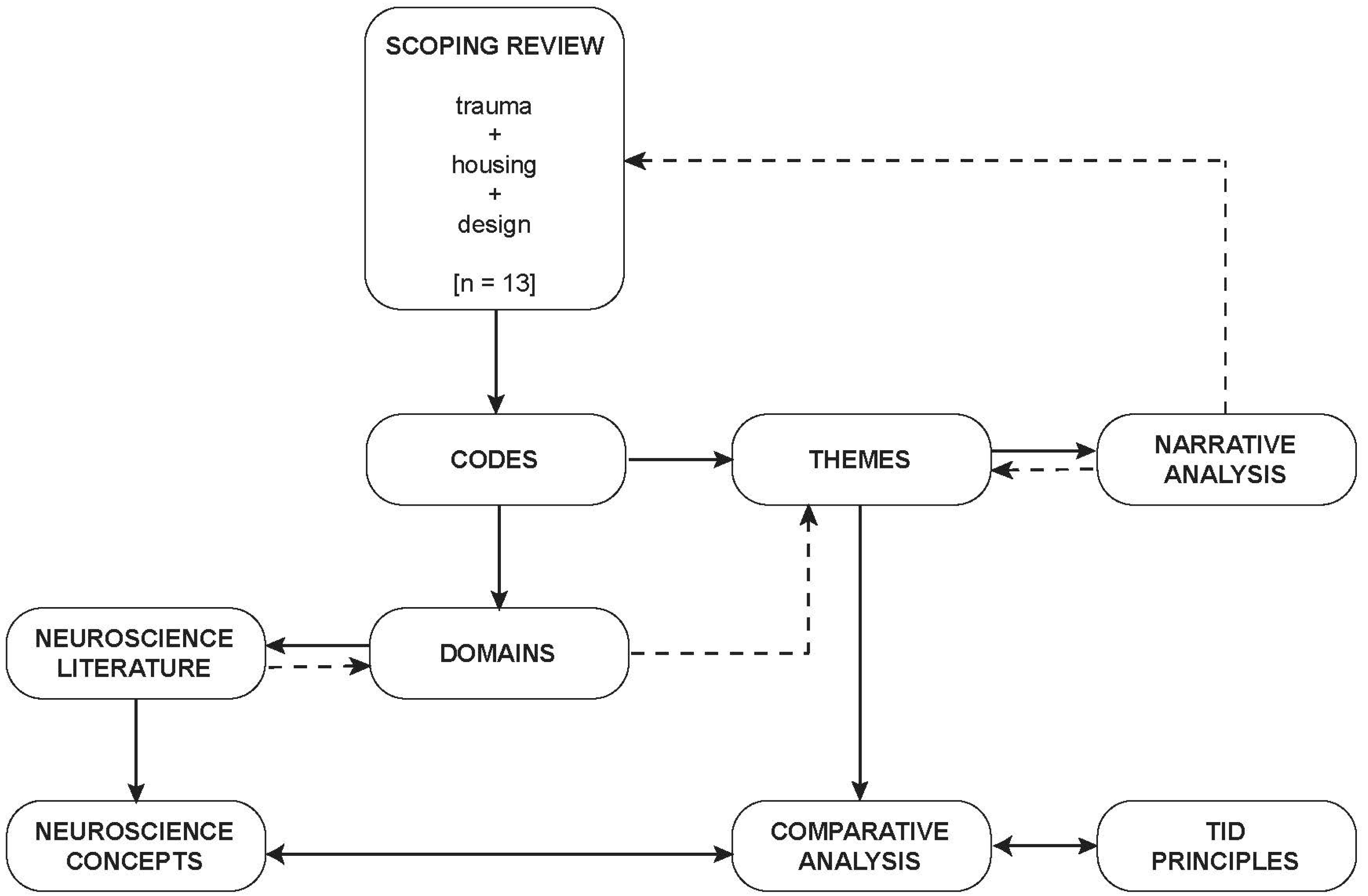 Ijerph 19 14279 g002