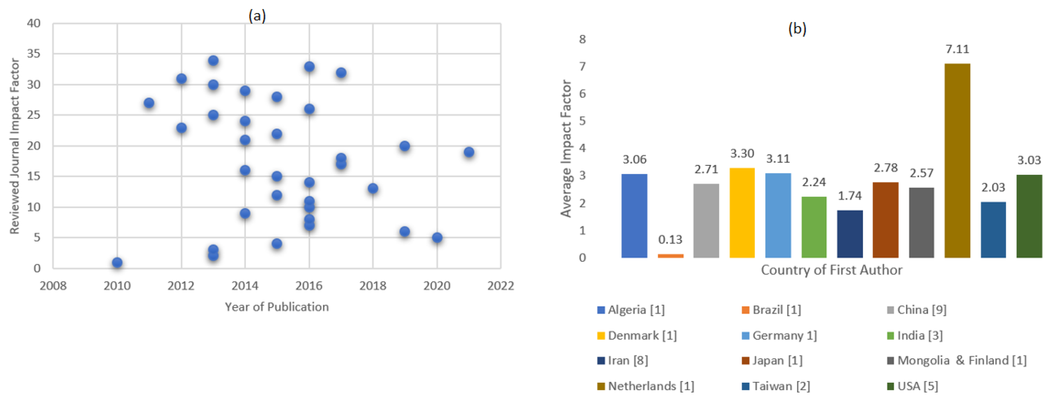 Ijerph 19 14280 g003
