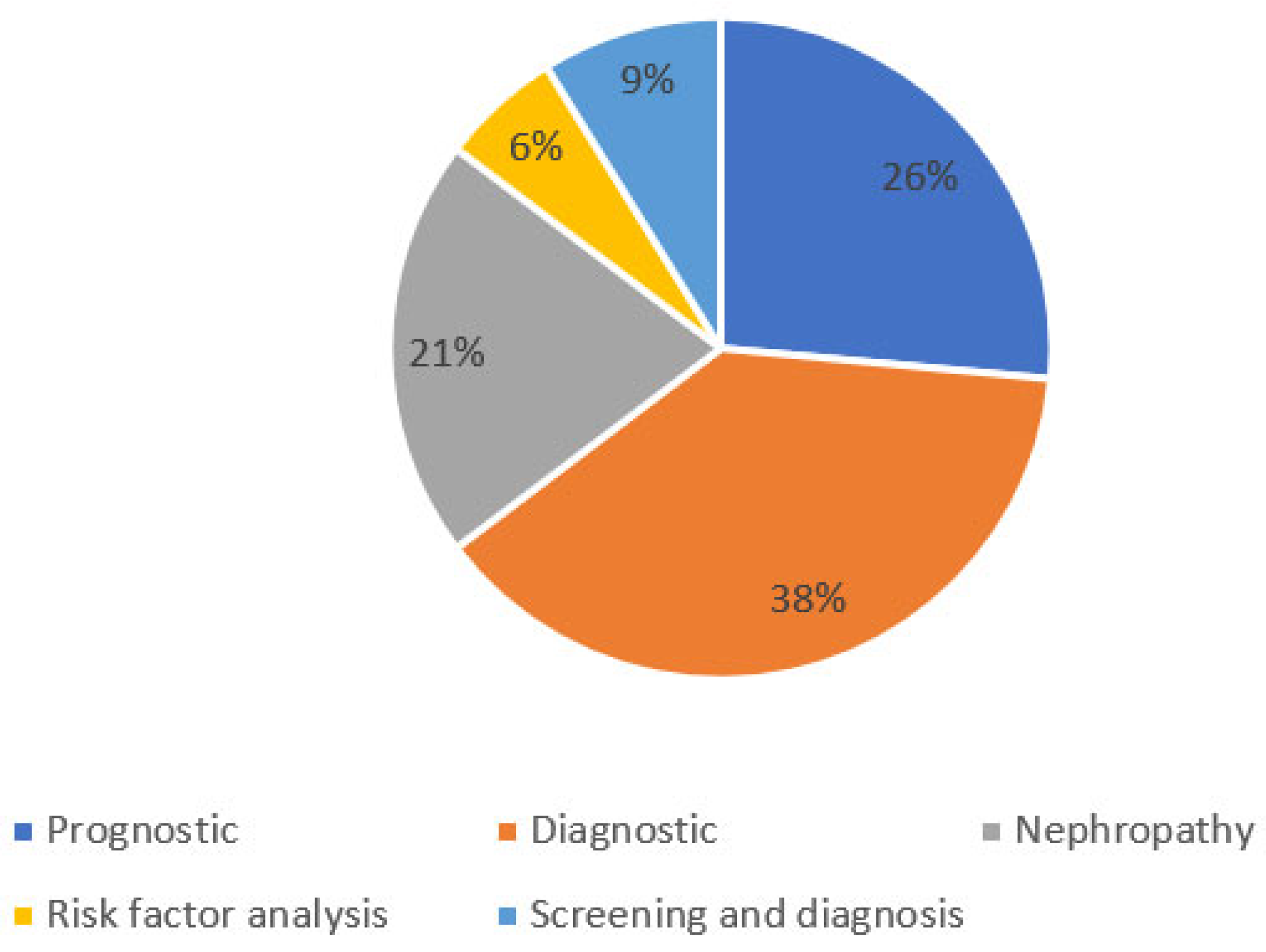 Ijerph 19 14280 g004