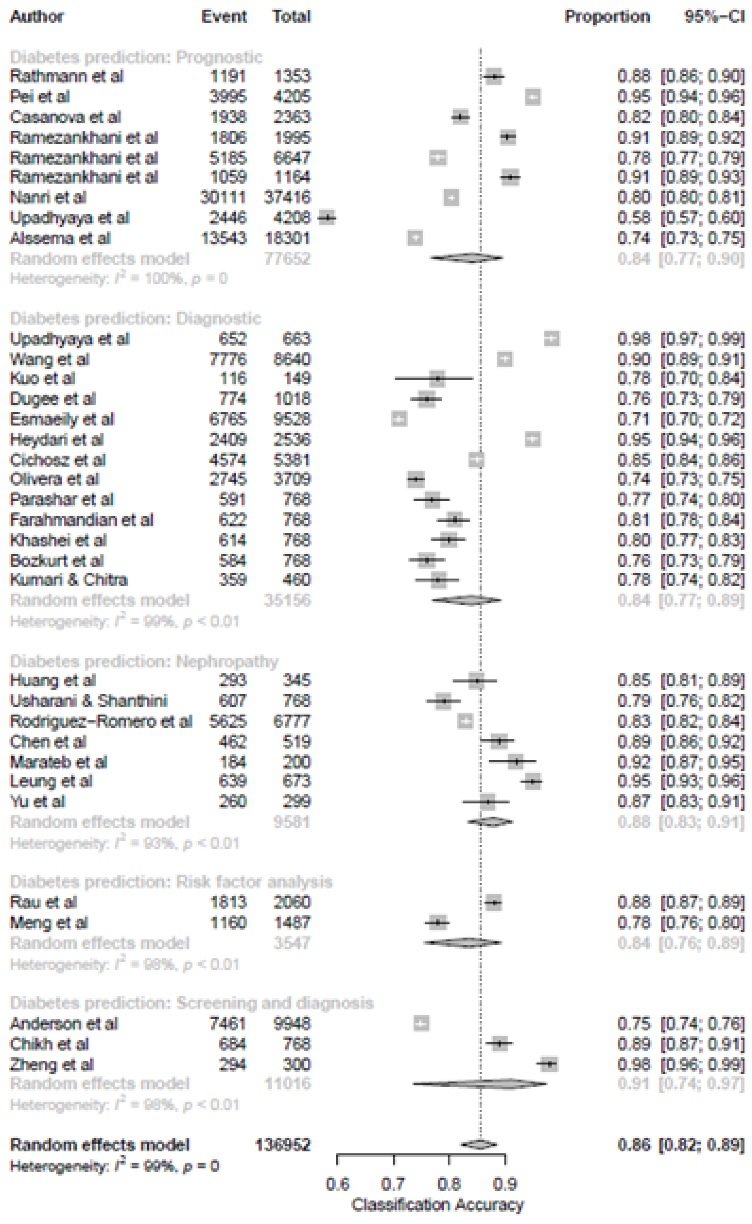 Ijerph 19 14280 g006