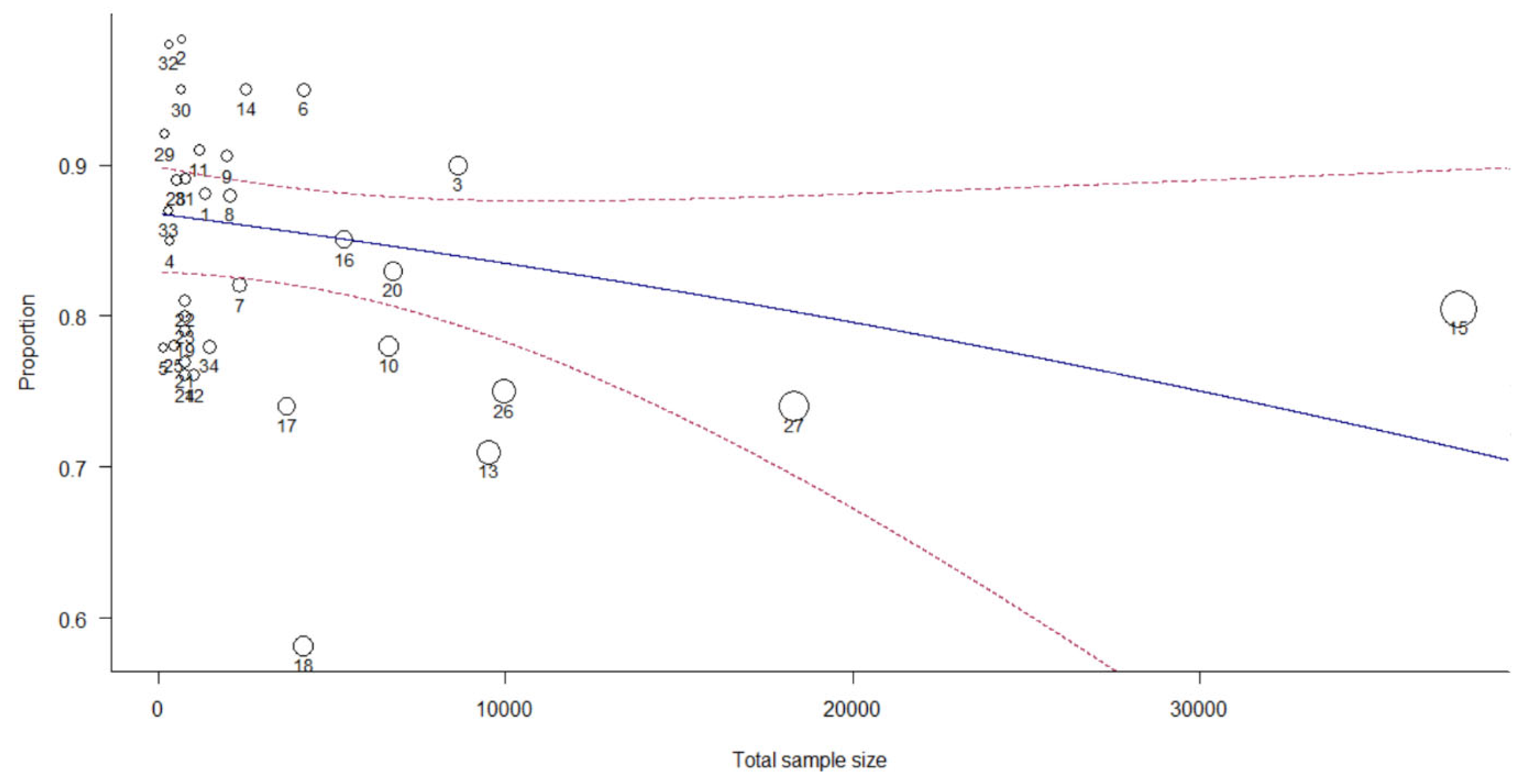 Ijerph 19 14280 g010