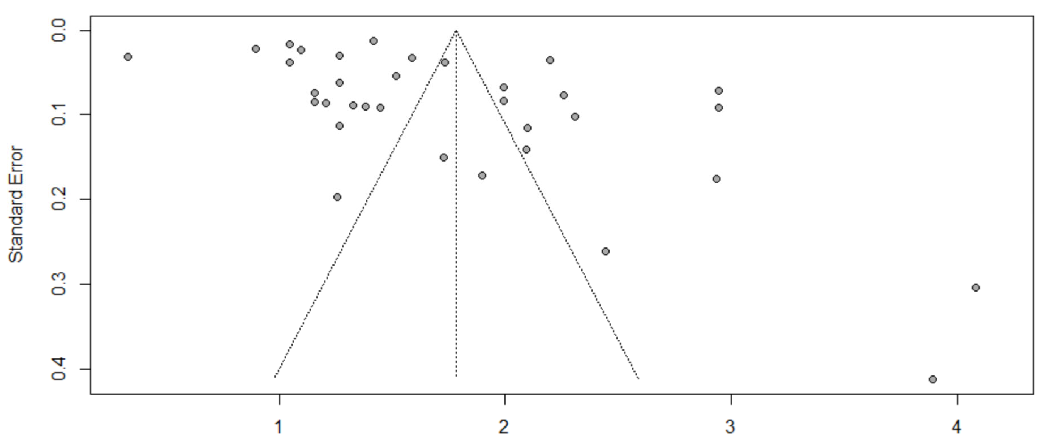 Ijerph 19 14280 g011