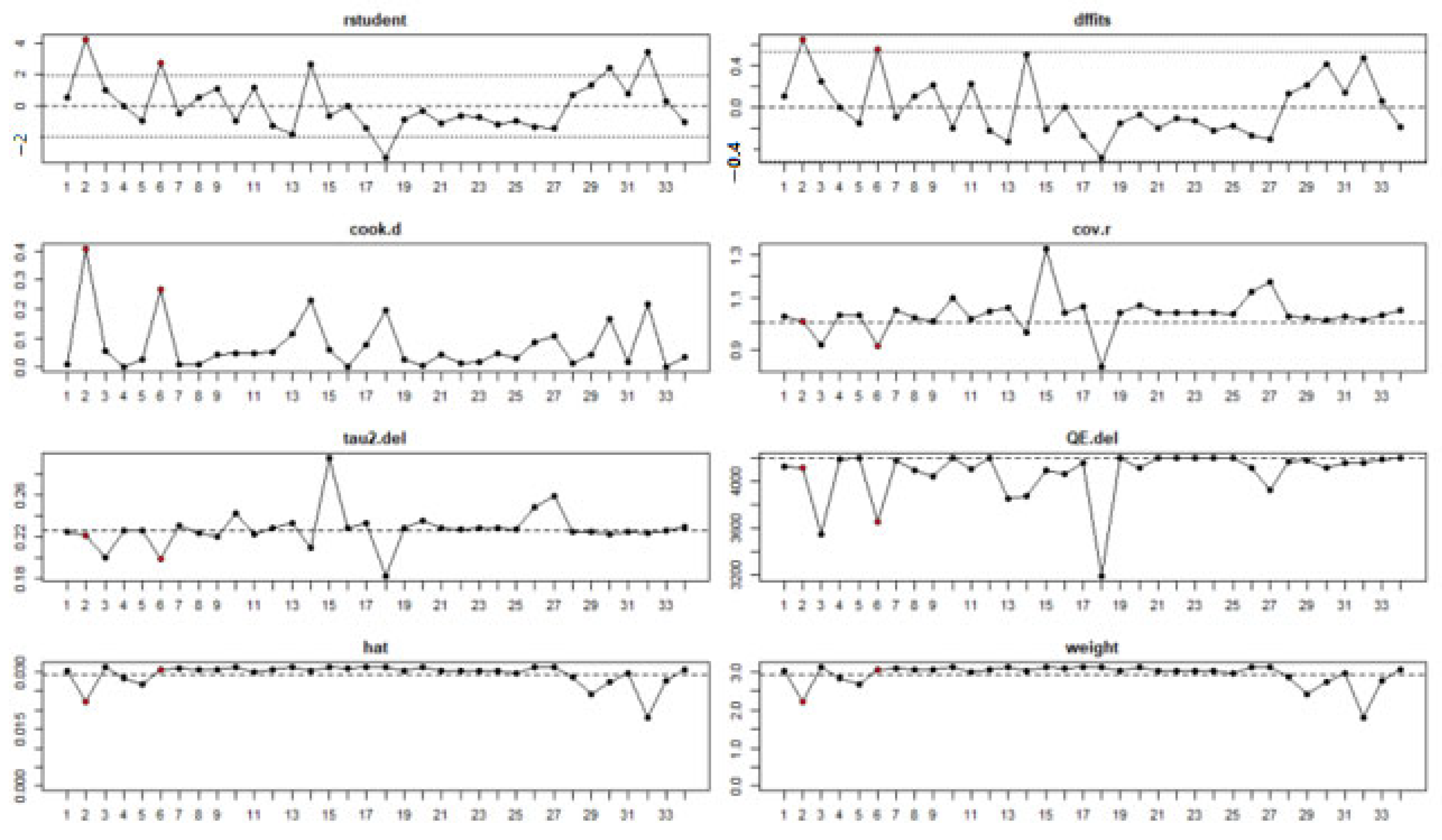Ijerph 19 14280 g012