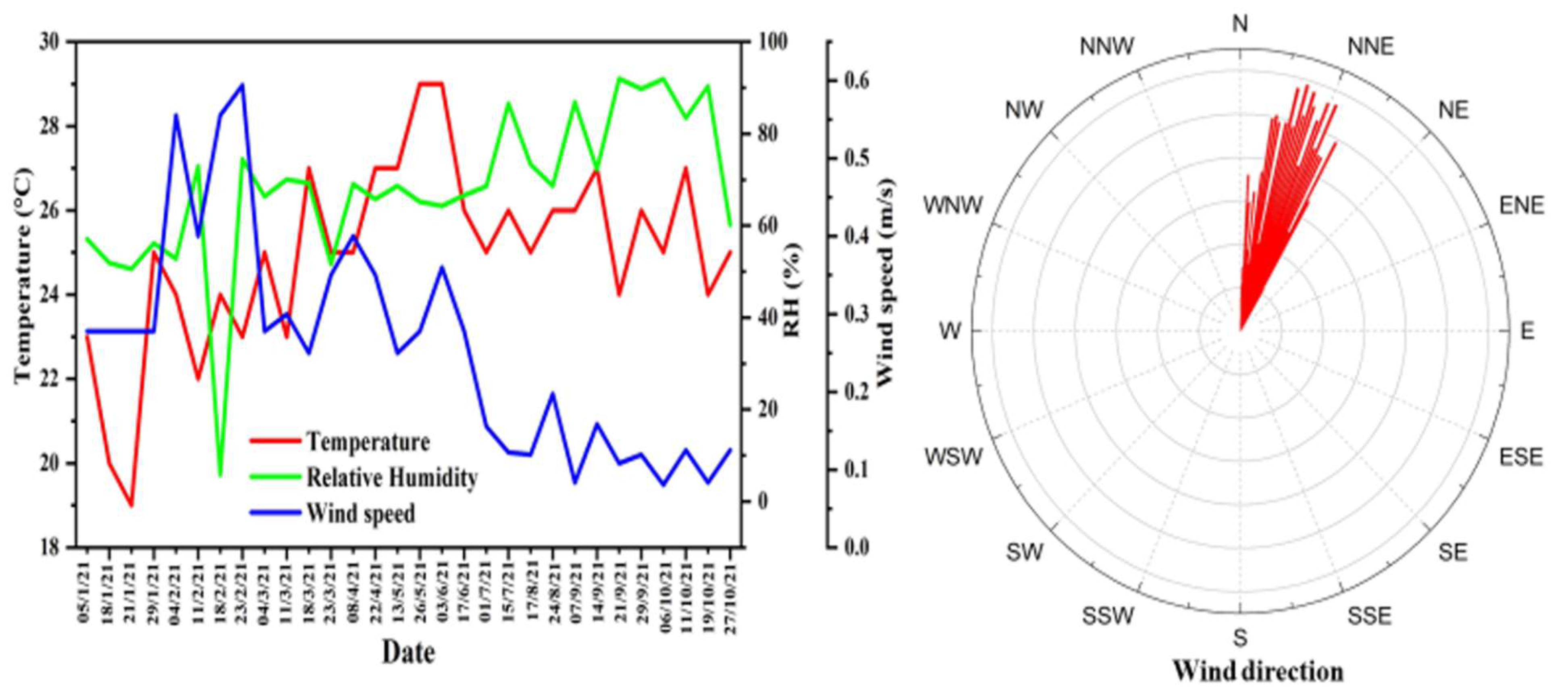 Ijerph 19 14281 g002