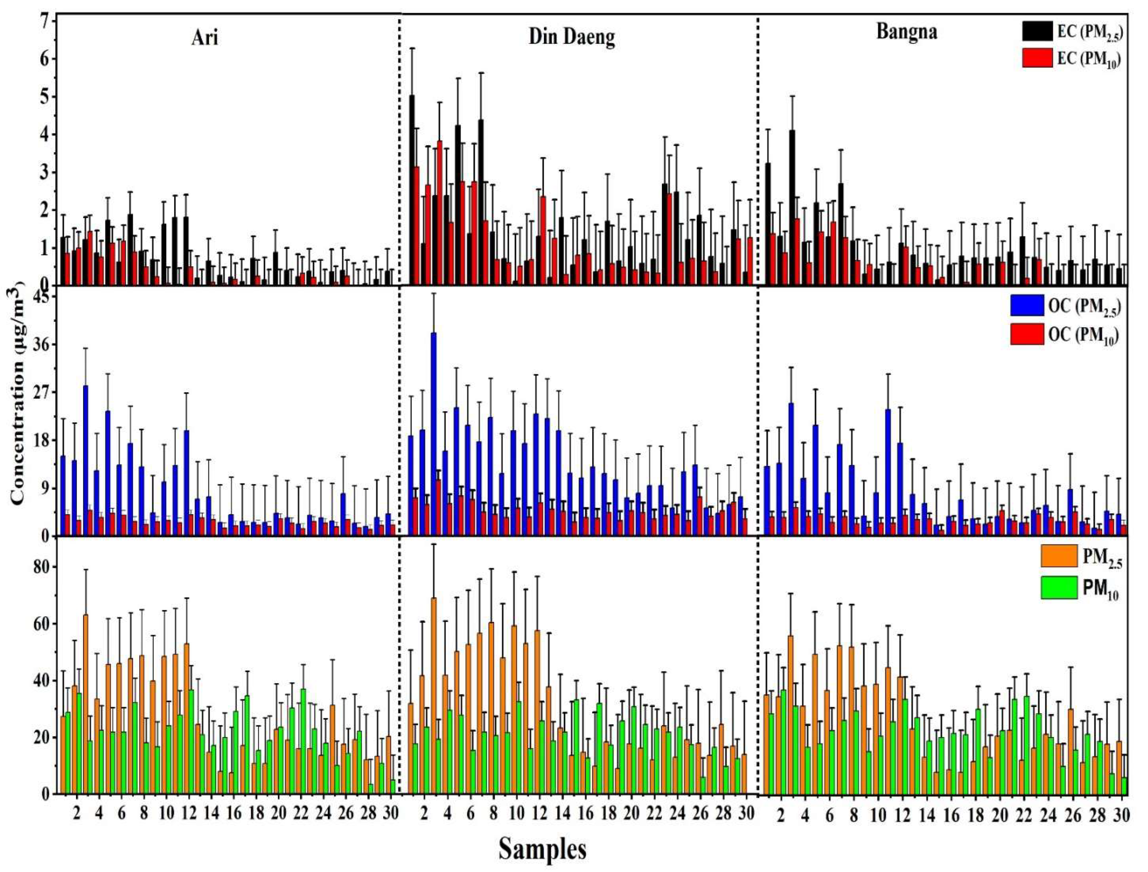 Ijerph 19 14281 g003