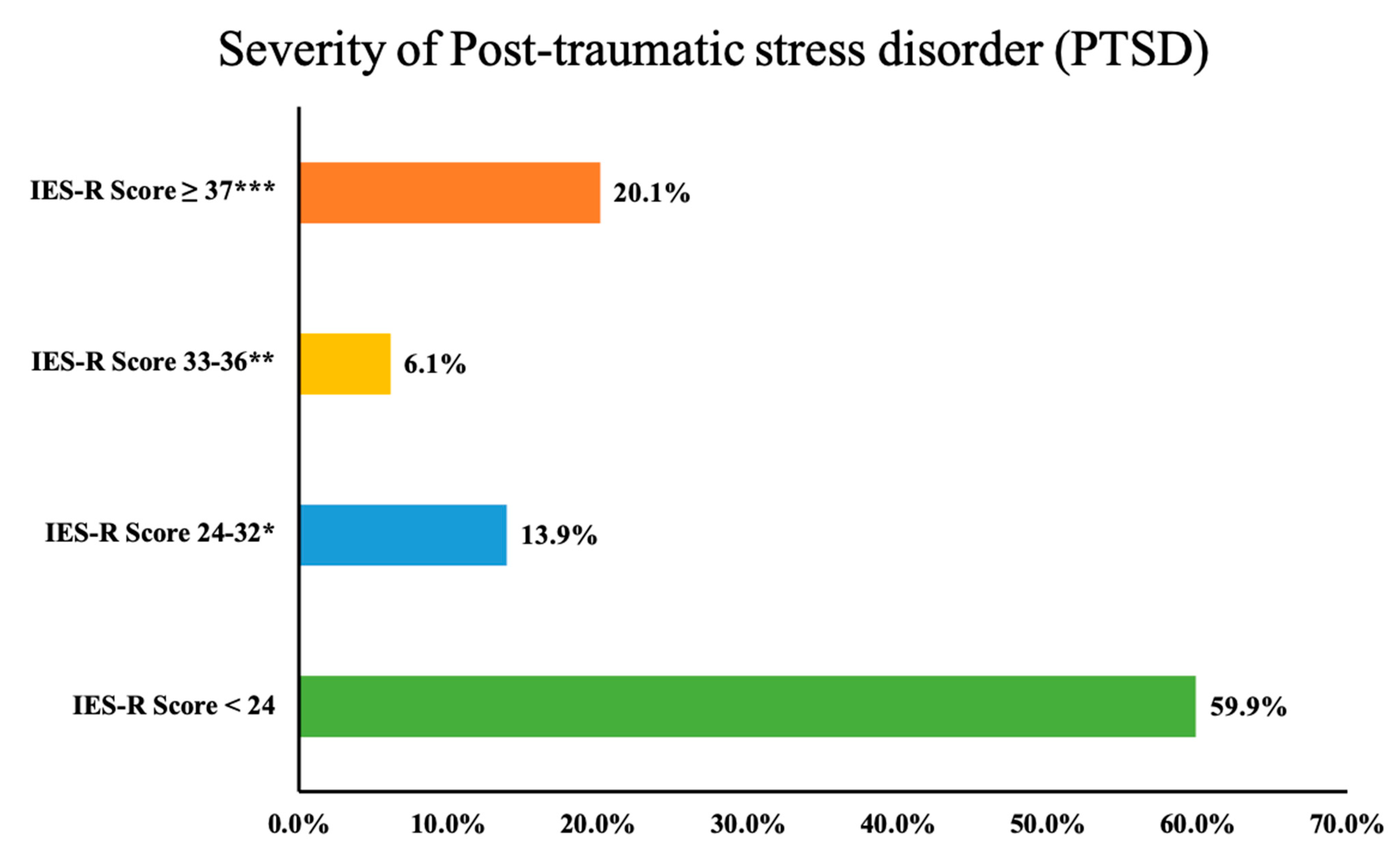 Ijerph 19 14282 g002