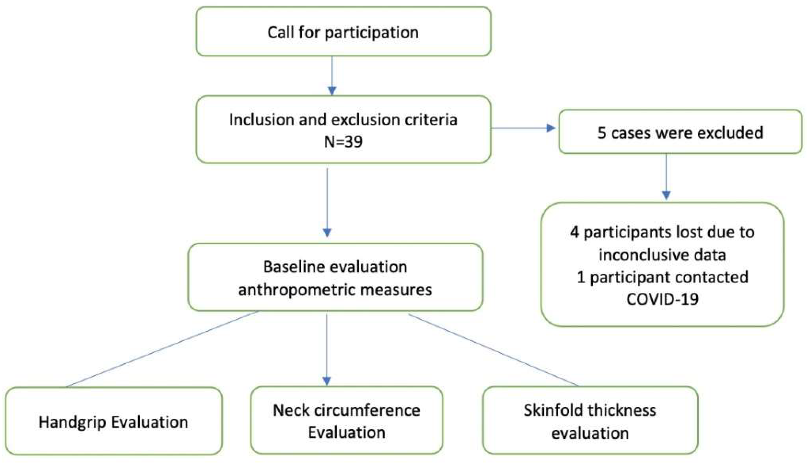Ijerph 19 14283 g001 Ijerph 19 14283 g001