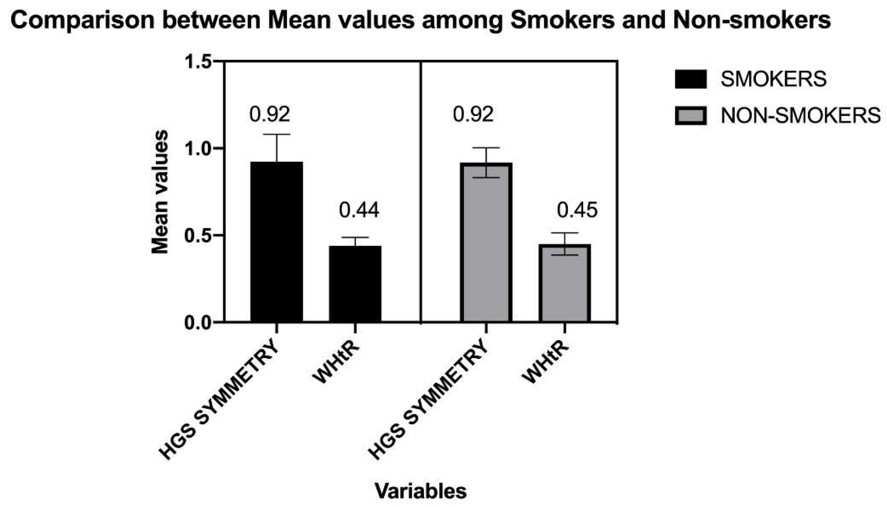 Ijerph 19 14283 g003 Ijerph 19 14283 g003