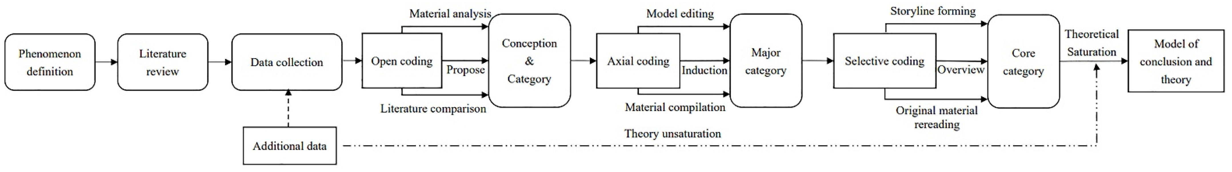 Ijerph 19 14286 g001 Ijerph 19 14286 g001