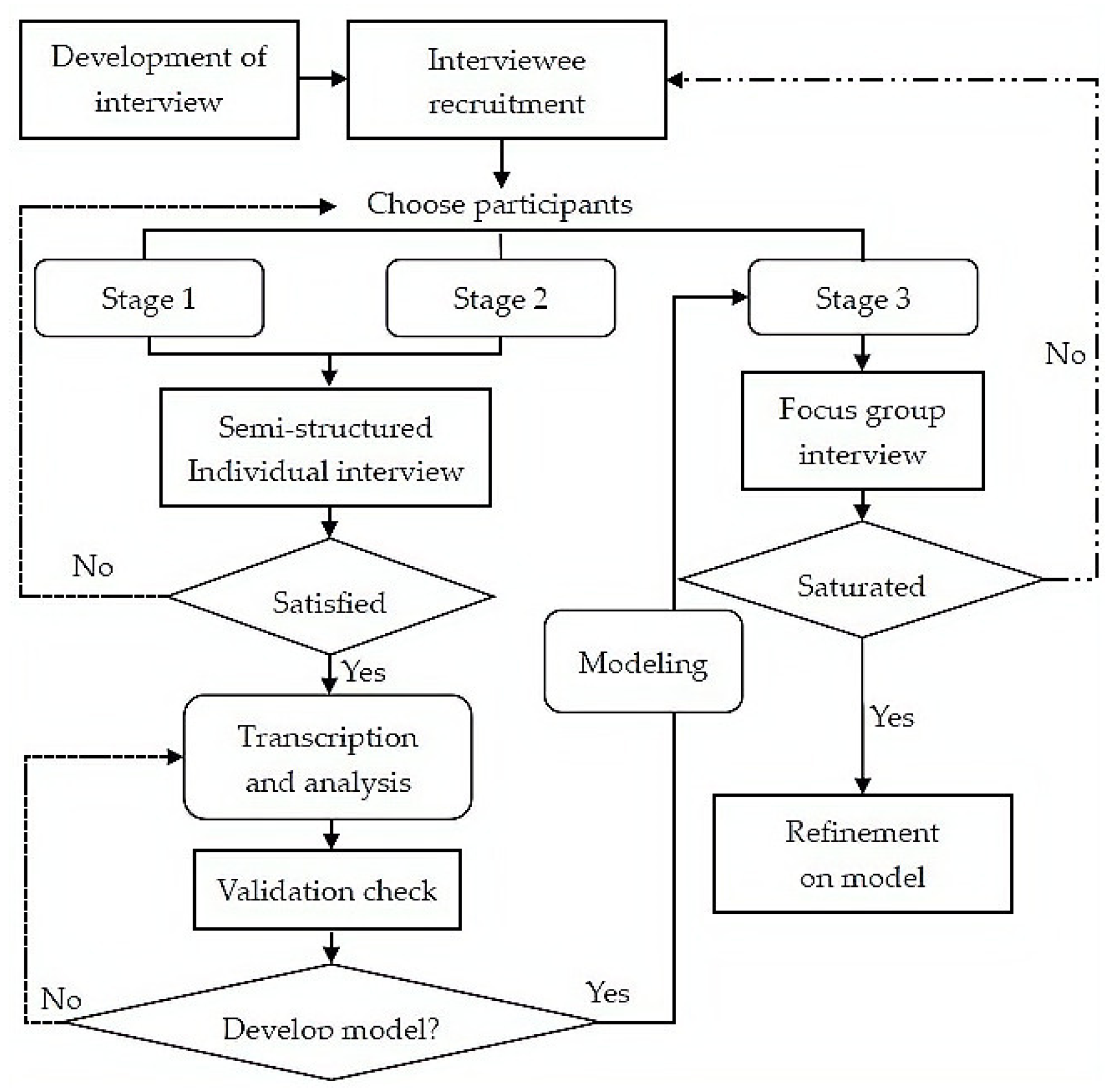 Ijerph 19 14286 g002 Ijerph 19 14286 g002