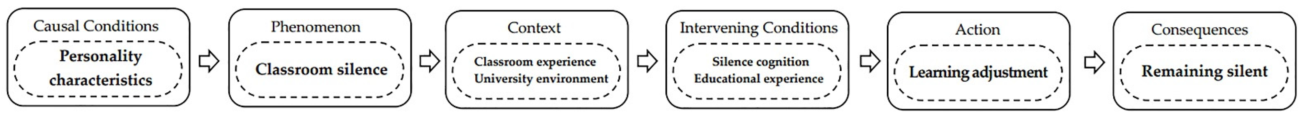 Ijerph 19 14286 g003 Ijerph 19 14286 g003