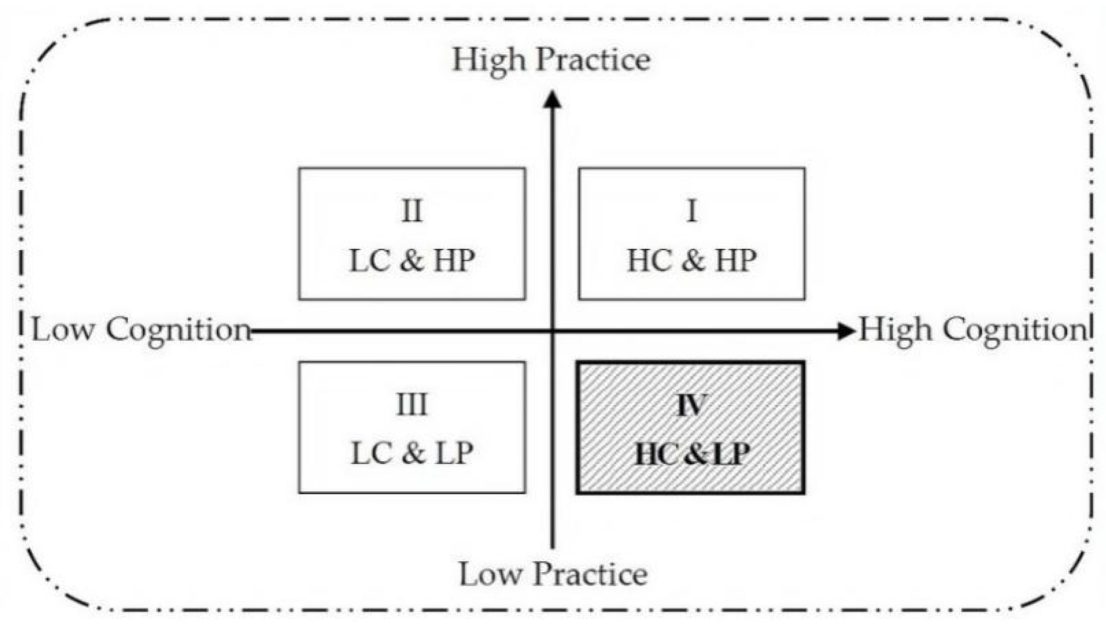 Ijerph 19 14286 g004 Ijerph 19 14286 g004