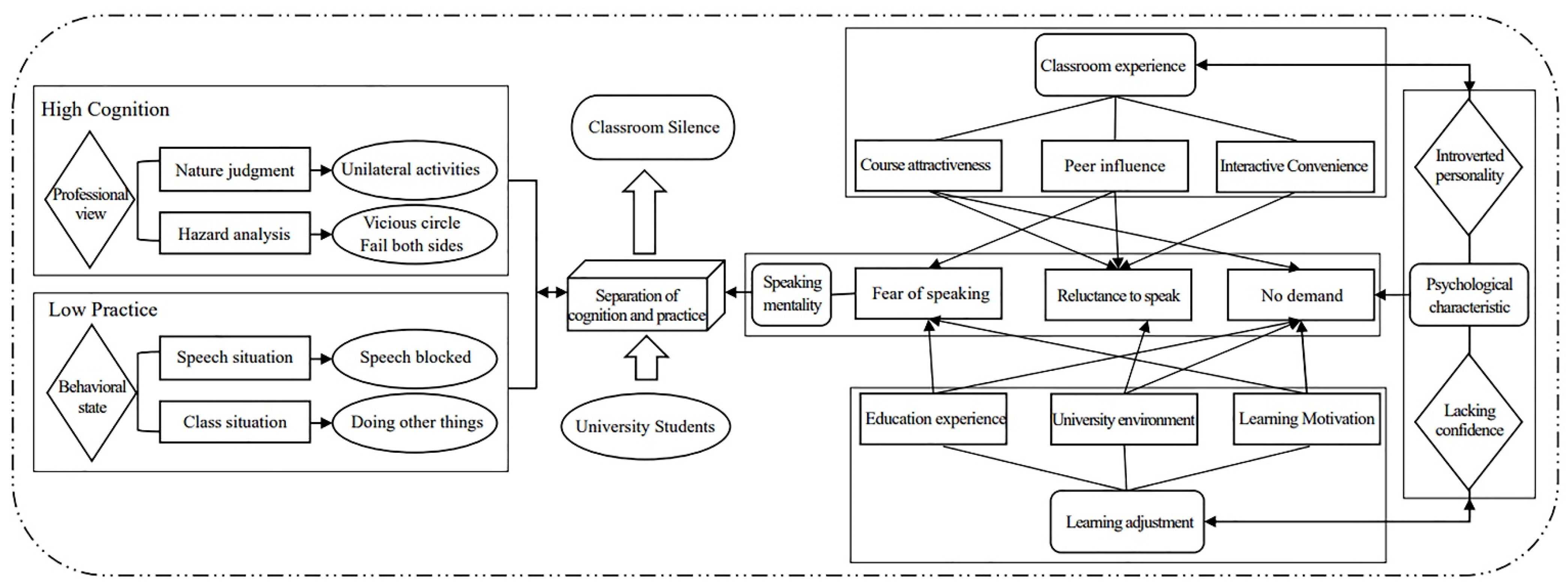 Ijerph 19 14286 g005 Ijerph 19 14286 g005