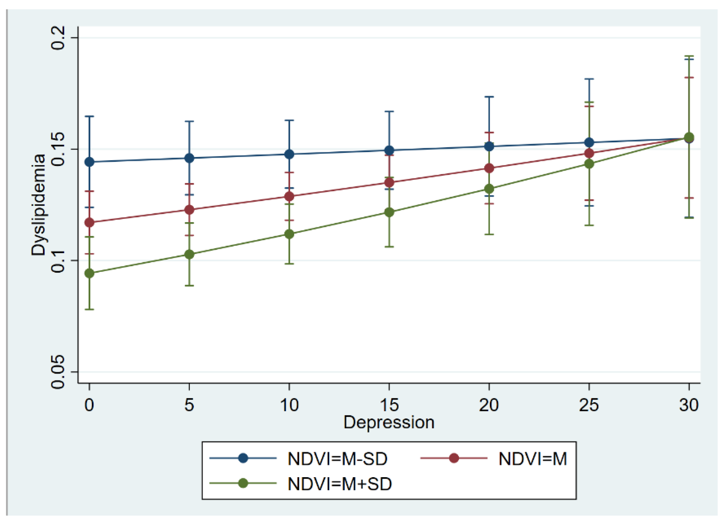 Ijerph 19 14287 g004