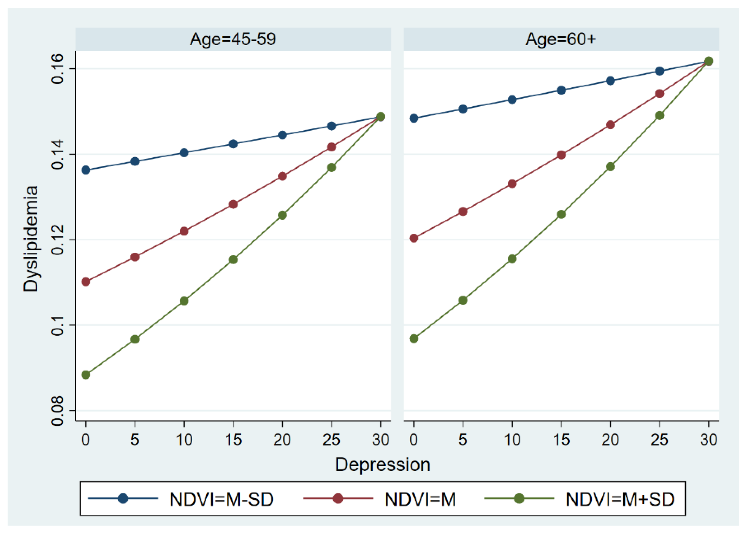 Ijerph 19 14287 g005