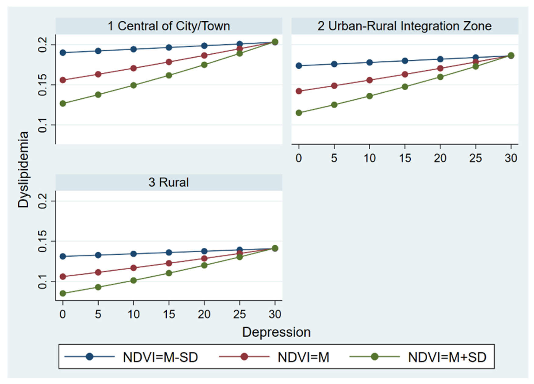 Ijerph 19 14287 g007